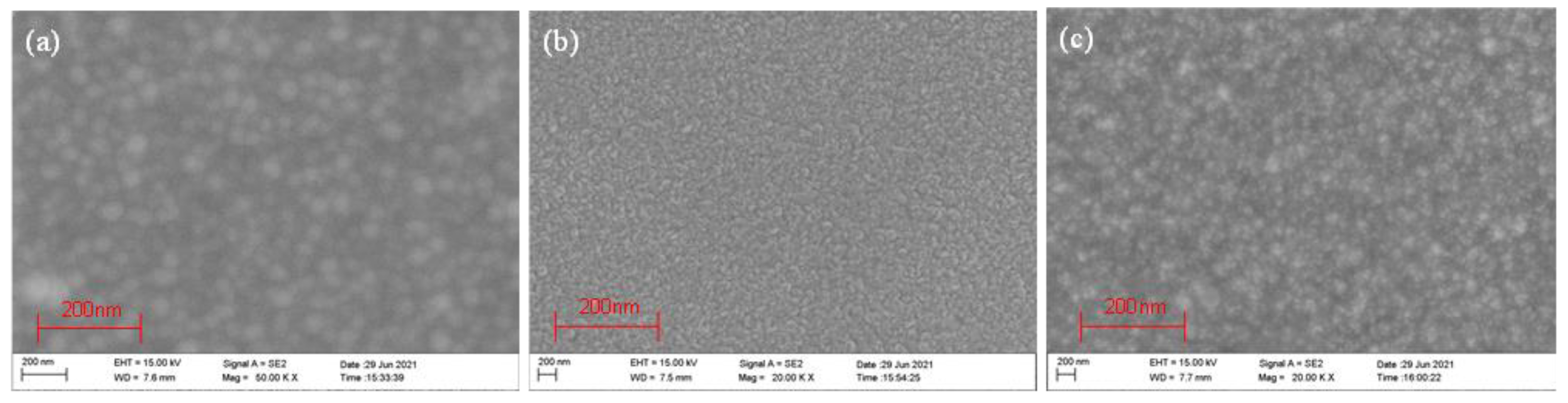 Micromachines 13 00639 g006
