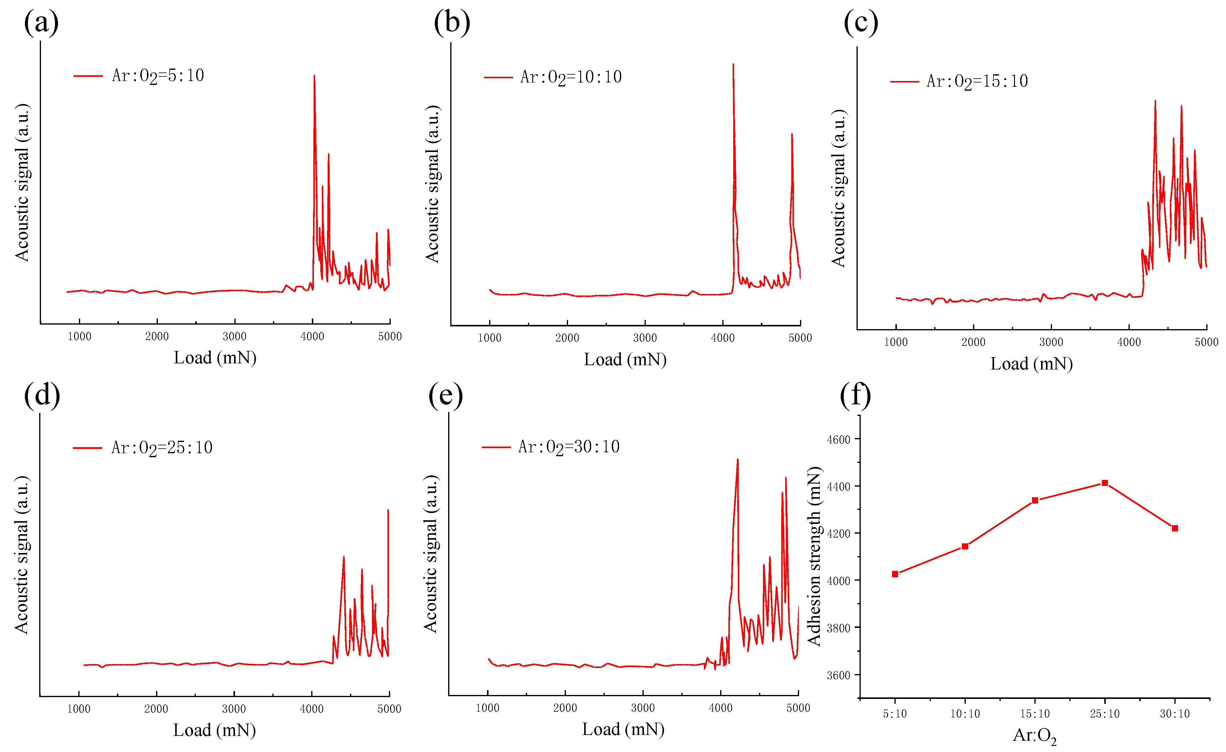 Micromachines 13 00639 g013