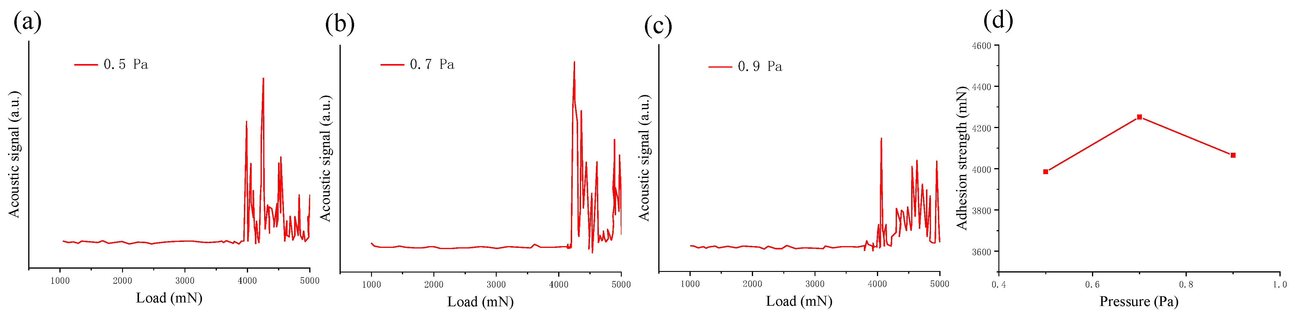 Micromachines 13 00639 g014