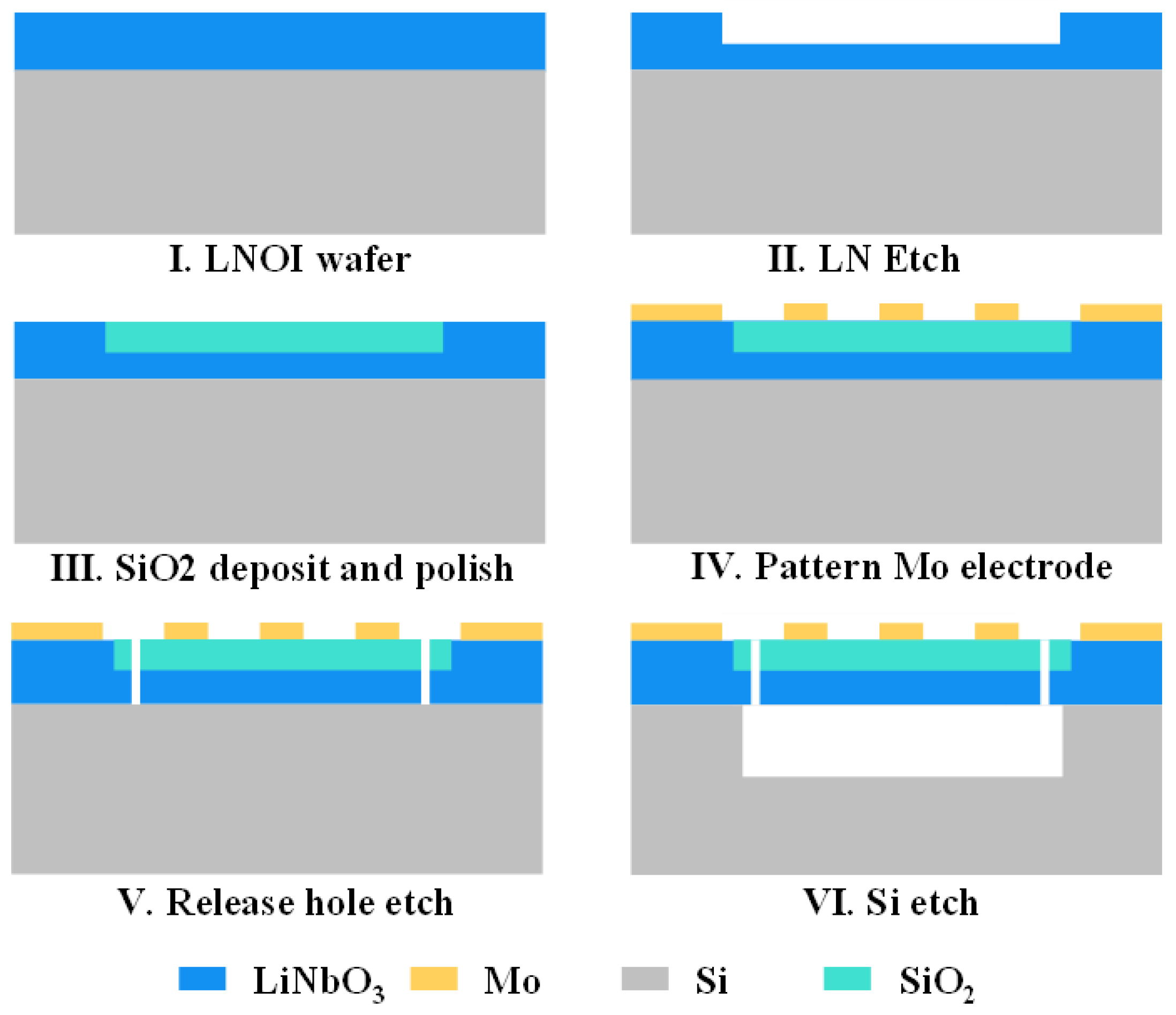 Micromachines 13 00641 g006