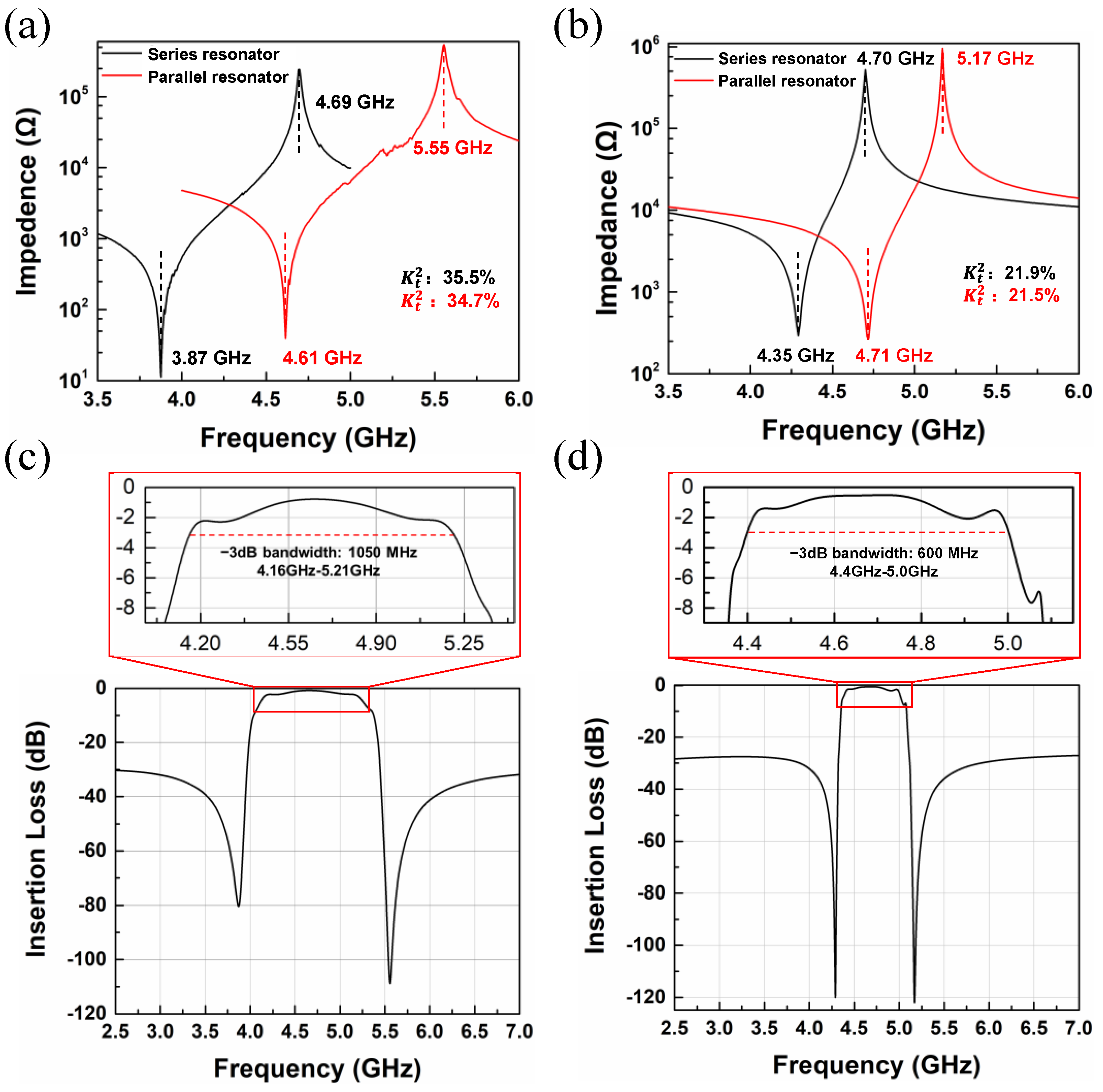 Micromachines 13 00641 g007