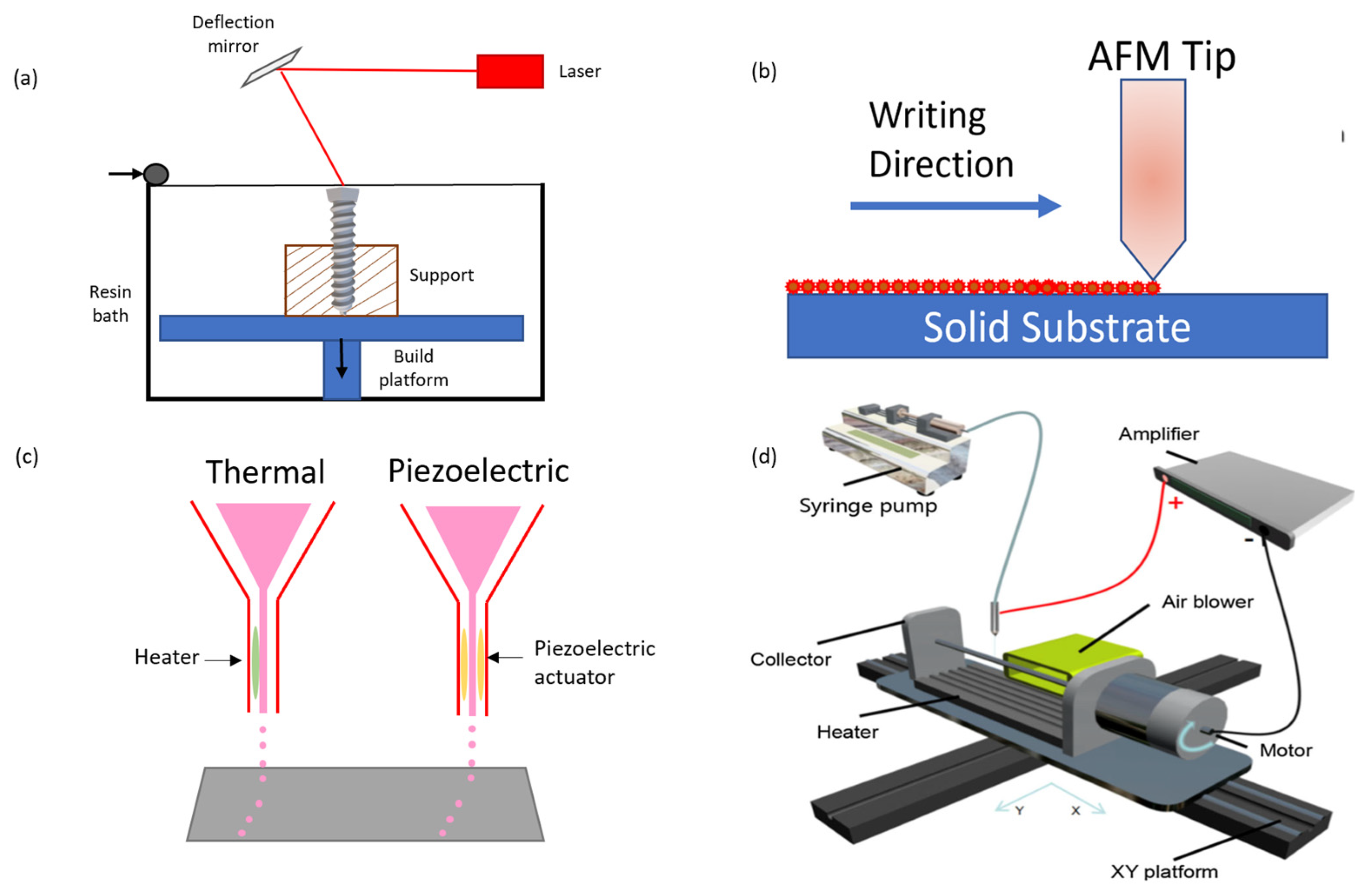 Micromachines 13 00642 g002 Micromachines 13 00642 g002