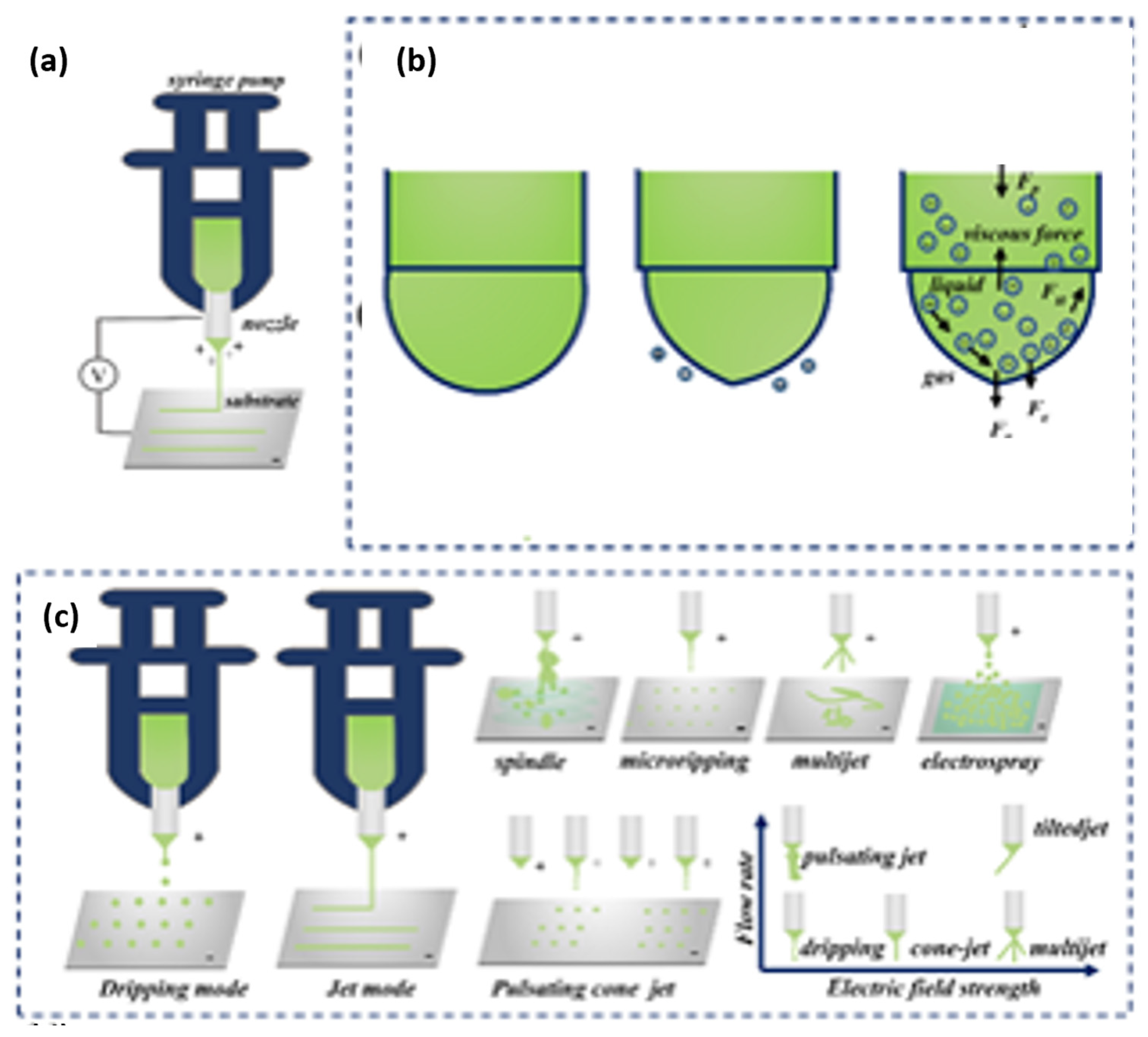 Micromachines 13 00642 g003 Micromachines 13 00642 g003