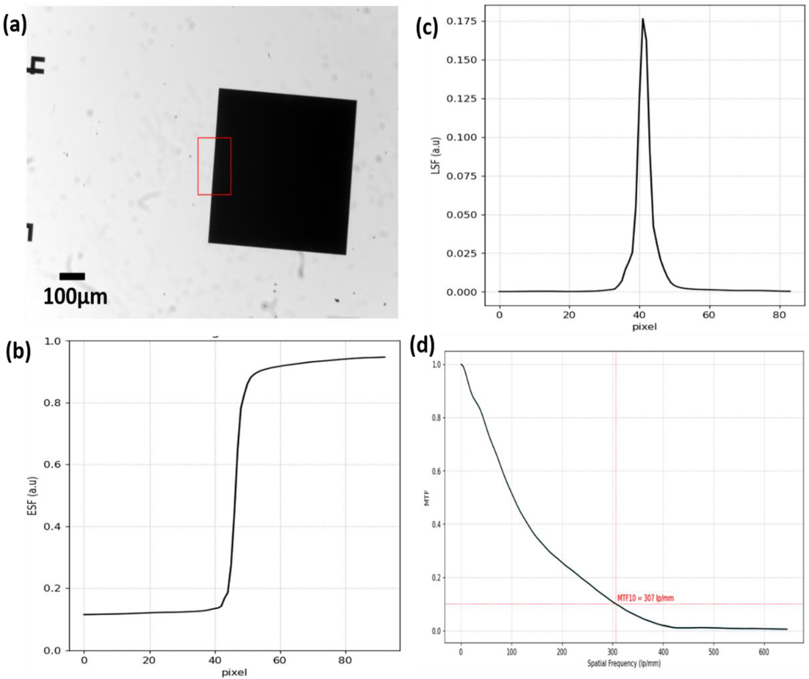 Micromachines 13 00643 g004 550