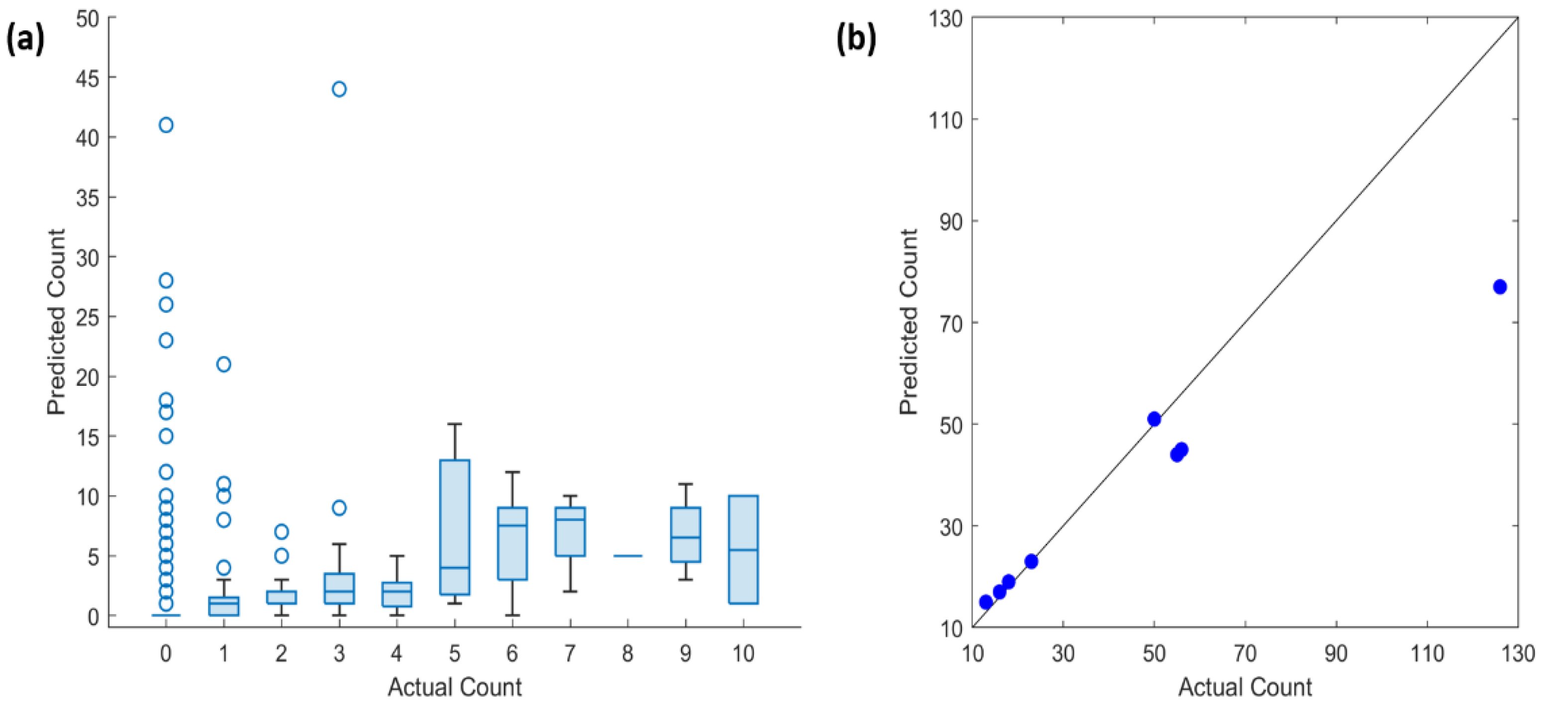 Micromachines 13 00643 g008 550