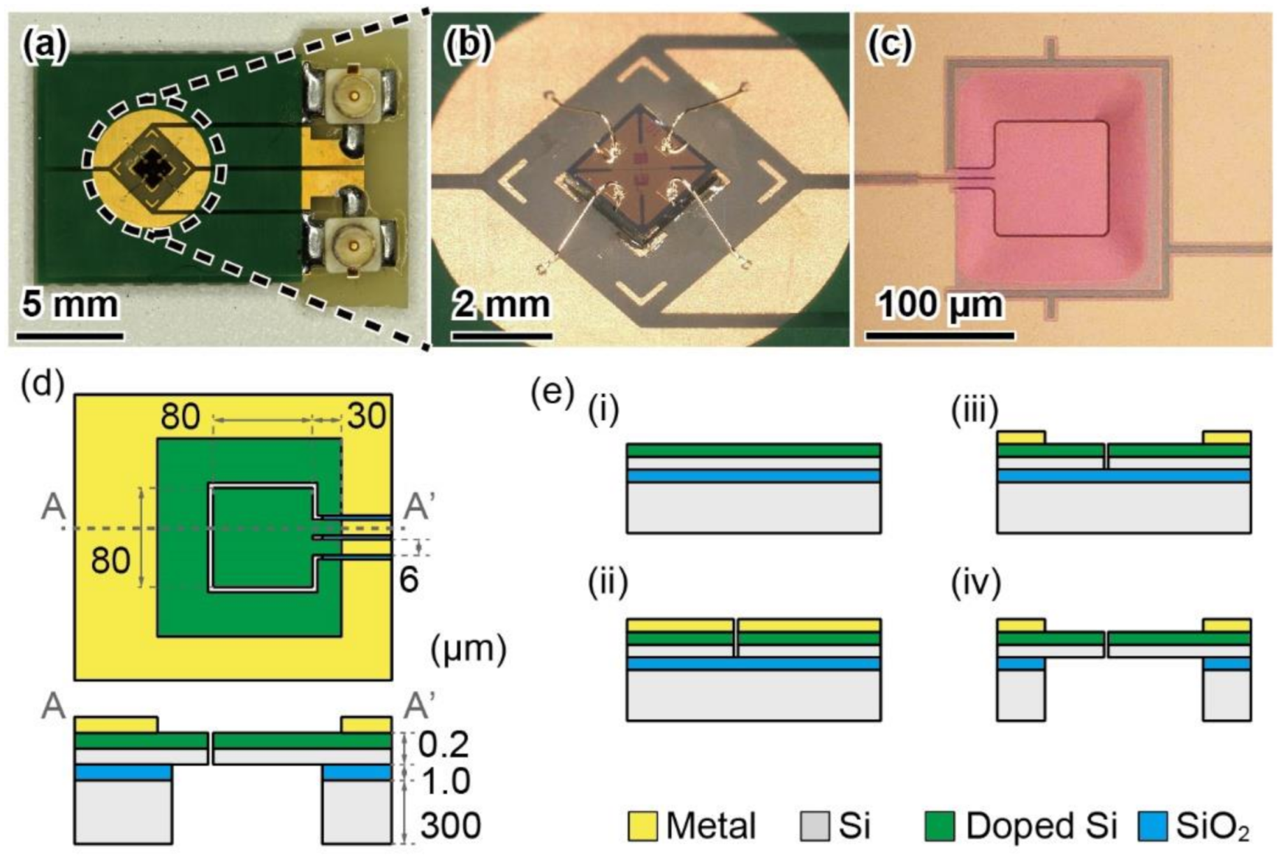 Micromachines 13 00645 g004