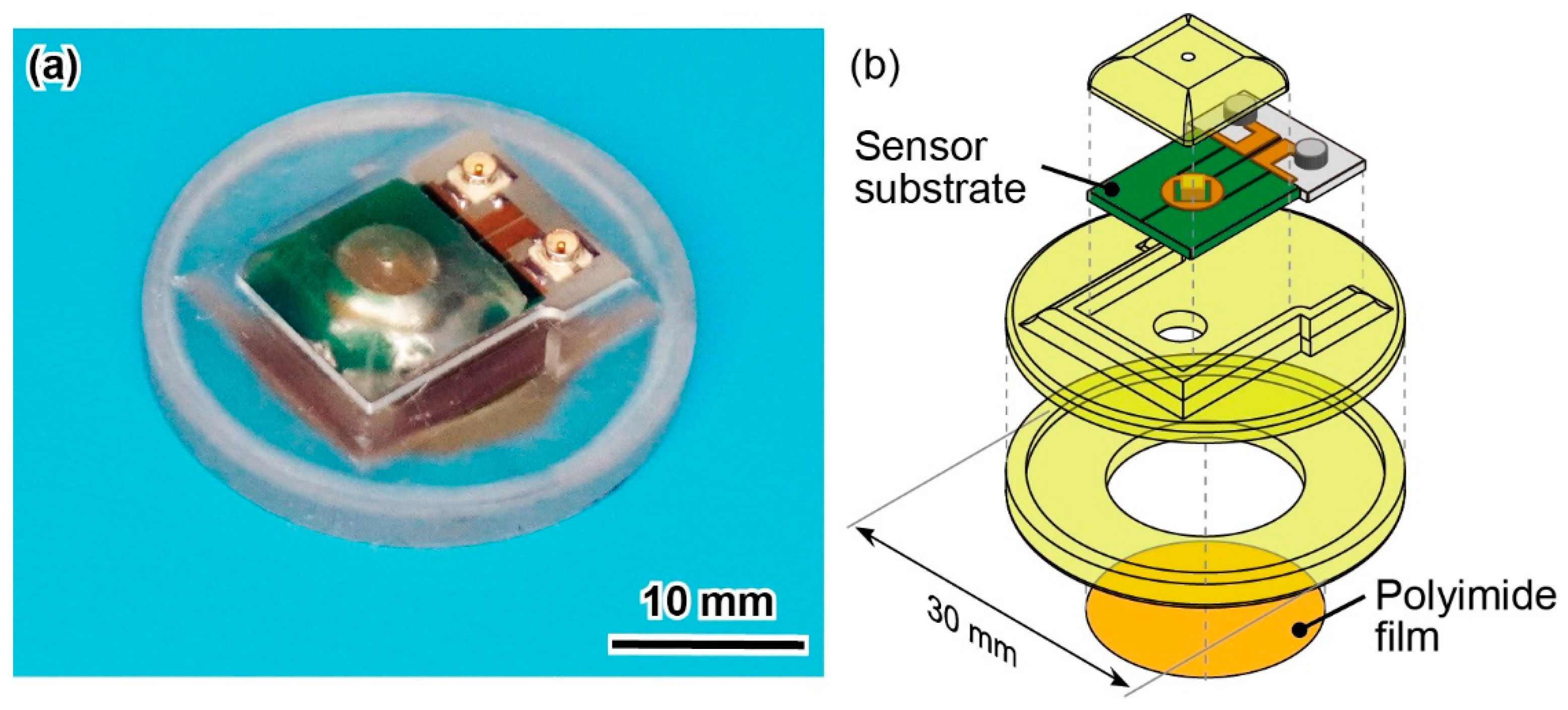 Micromachines 13 00645 g008