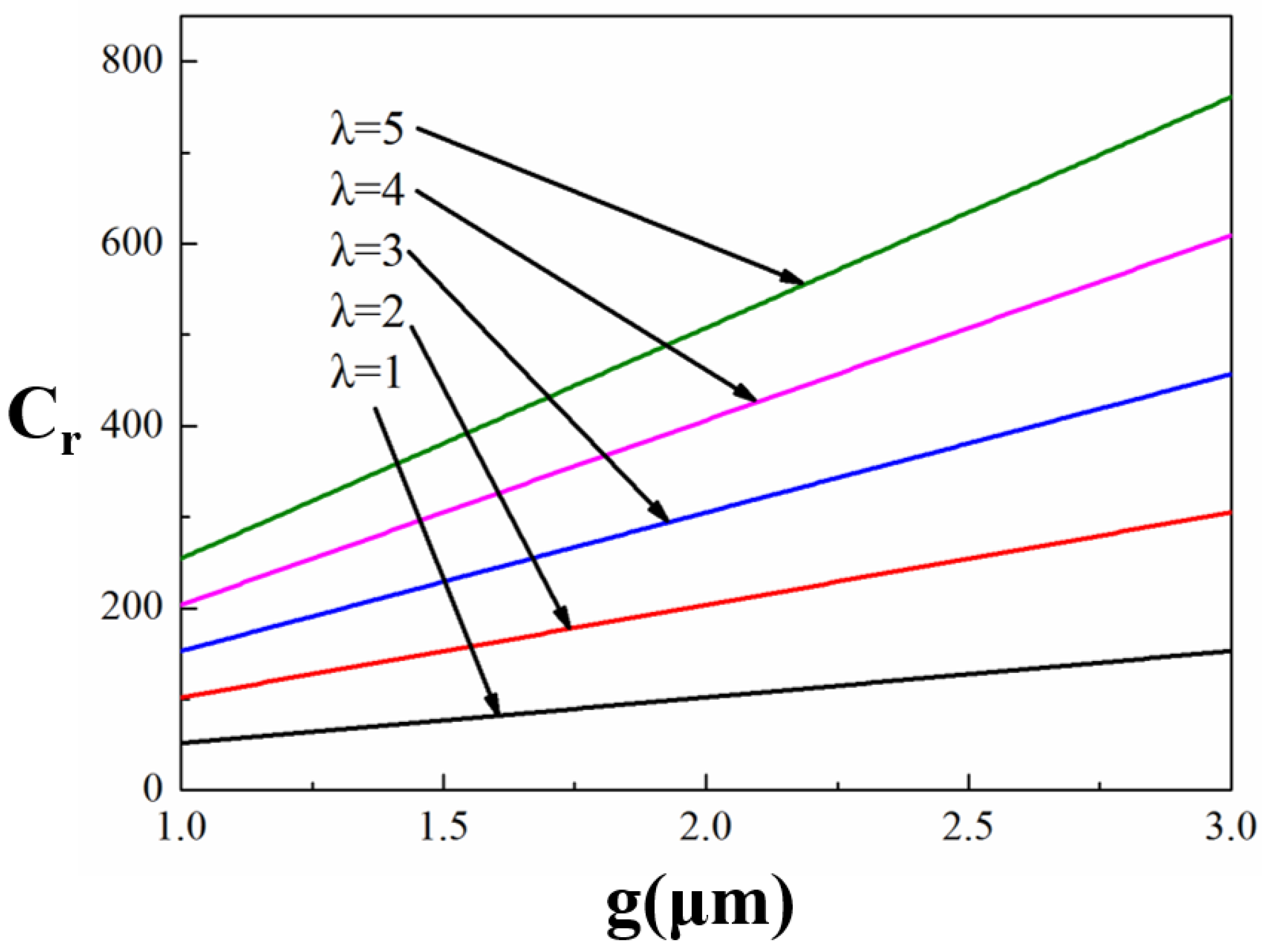 Micromachines 13 00646 g006