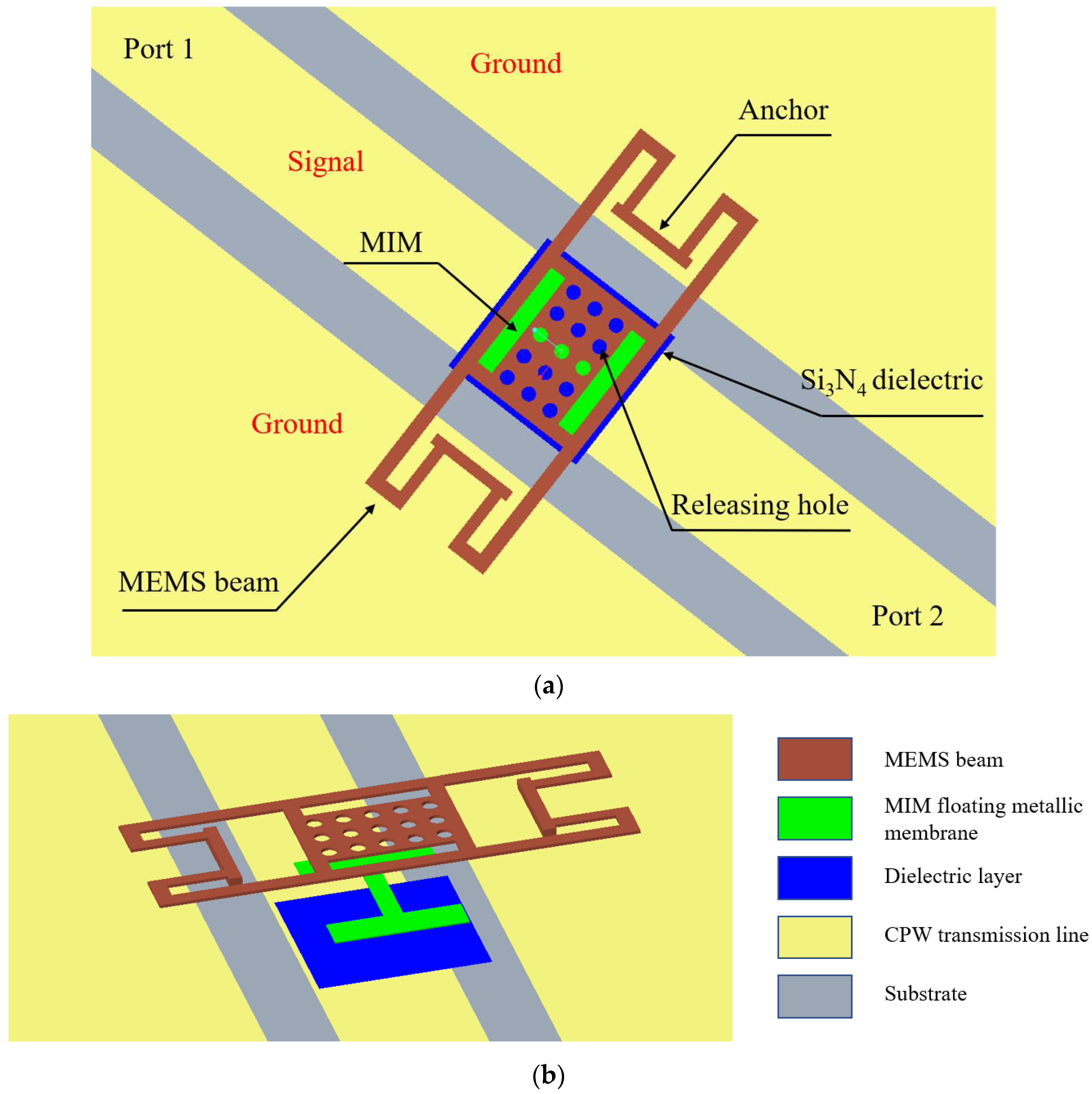 Micromachines 13 00646 g010