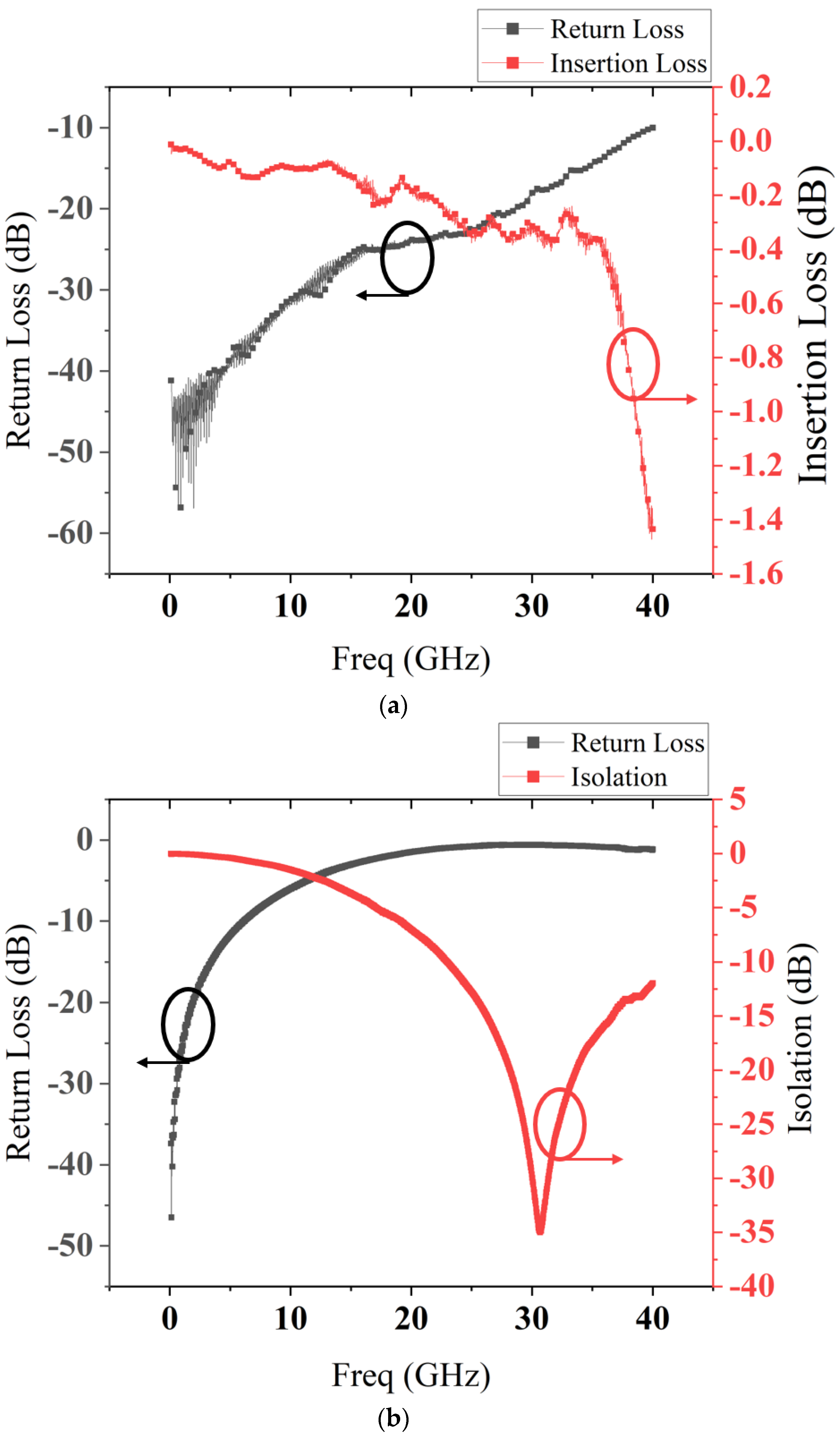 Micromachines 13 00646 g015
