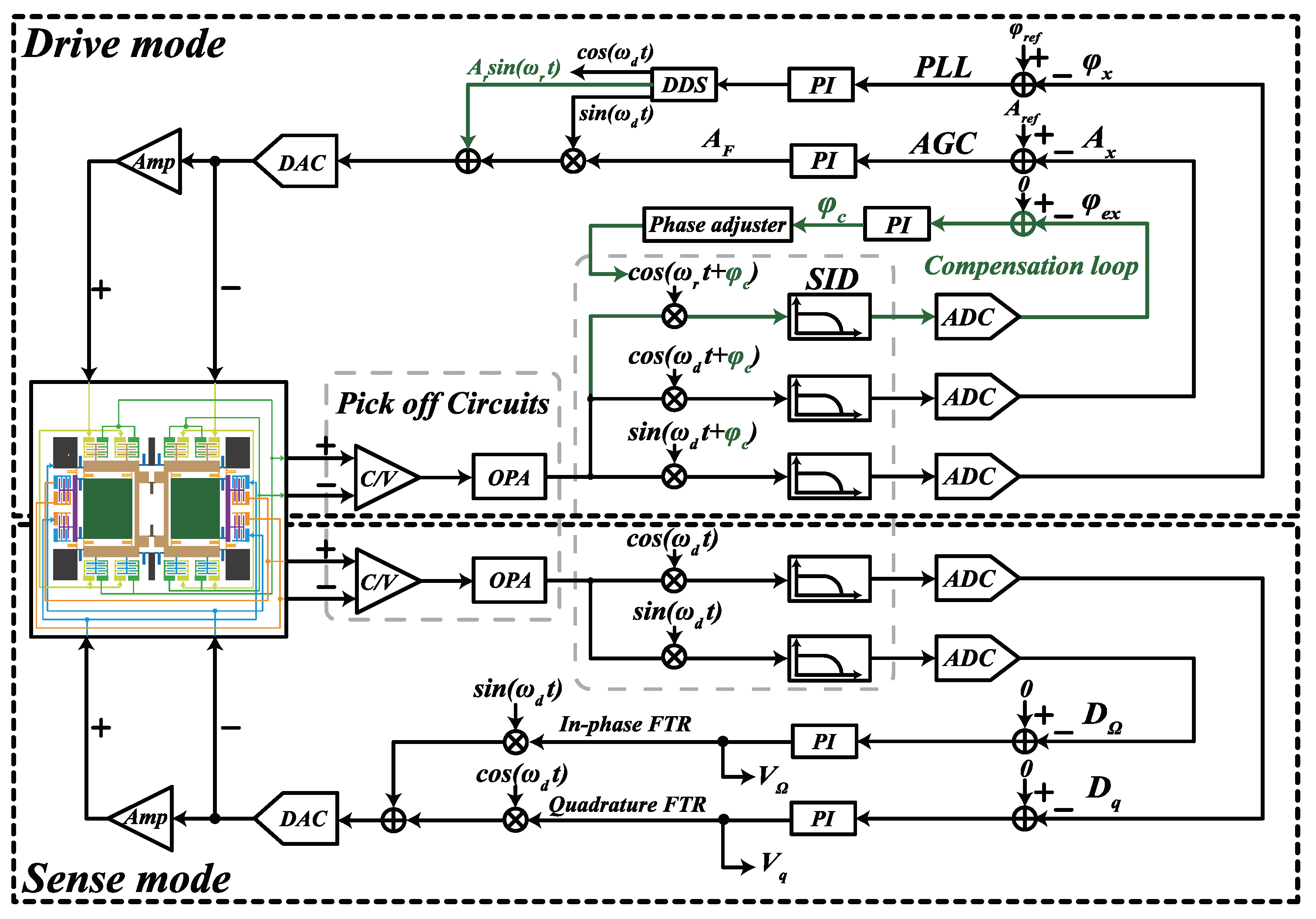 Micromachines 13 00647 g001 550