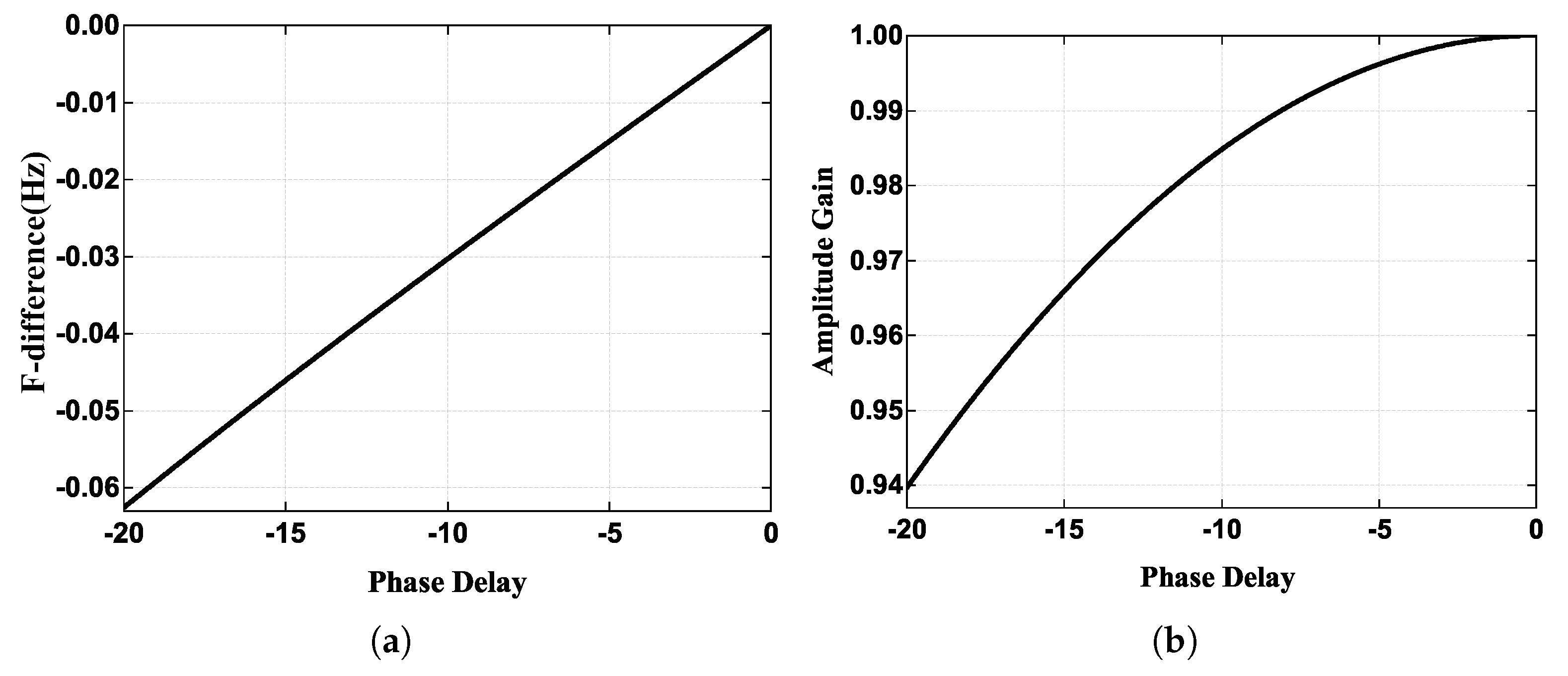 Micromachines 13 00647 g002 550