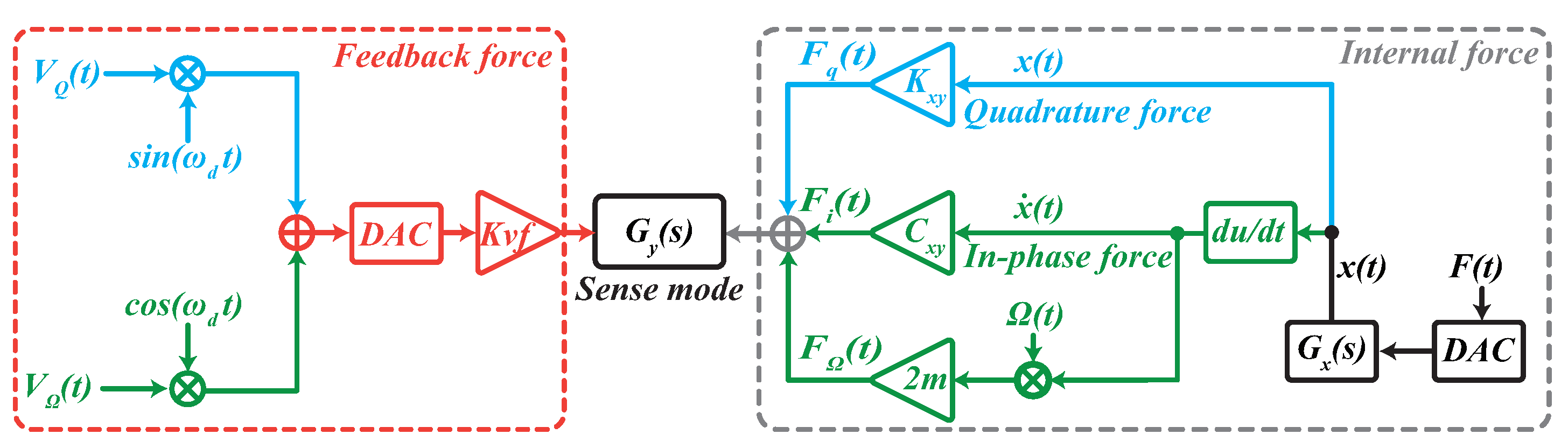 Micromachines 13 00647 g003 550