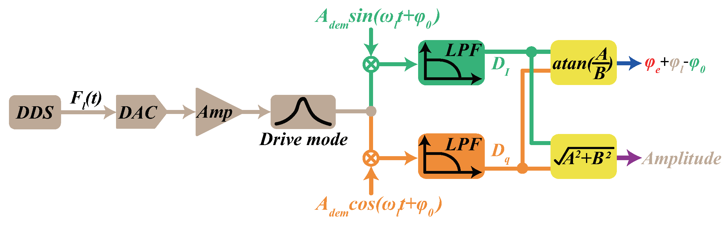 Micromachines 13 00647 g004 550