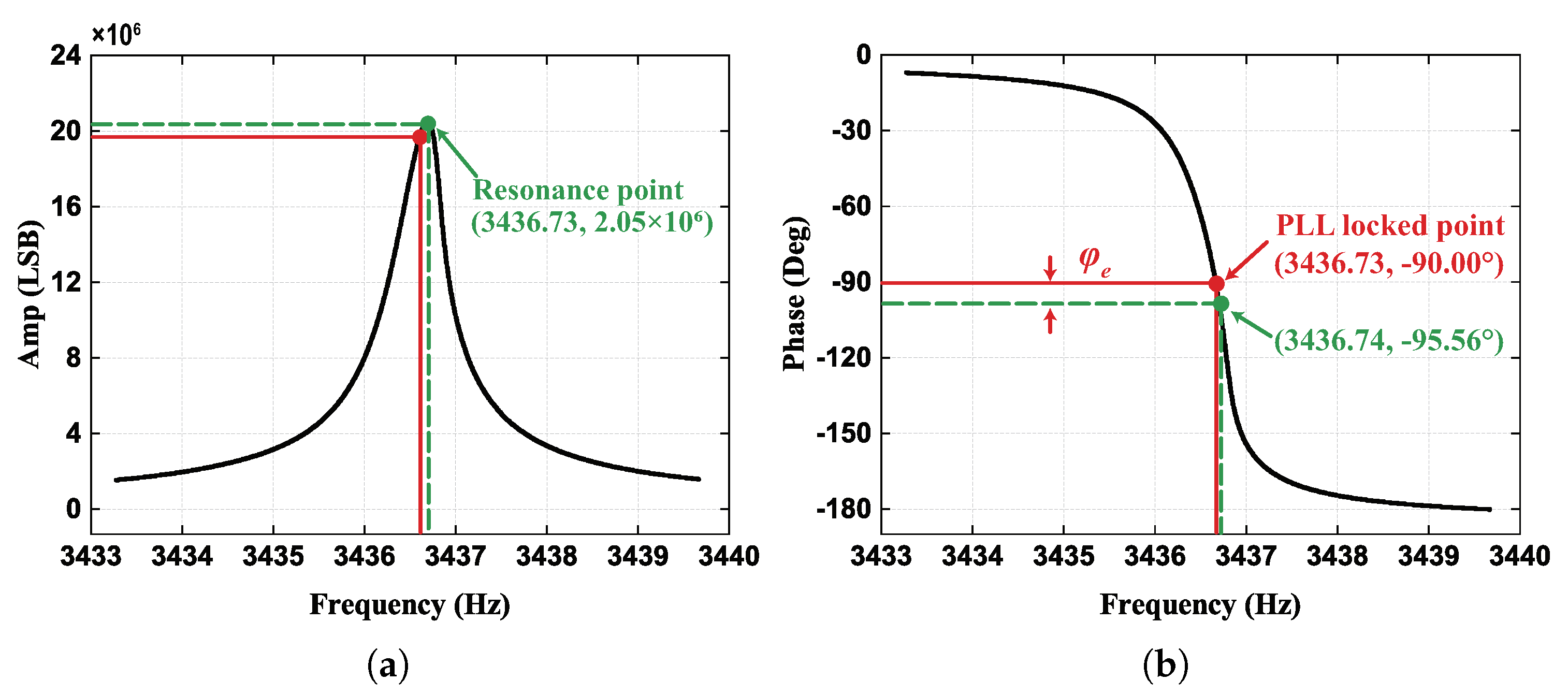 Micromachines 13 00647 g005 550