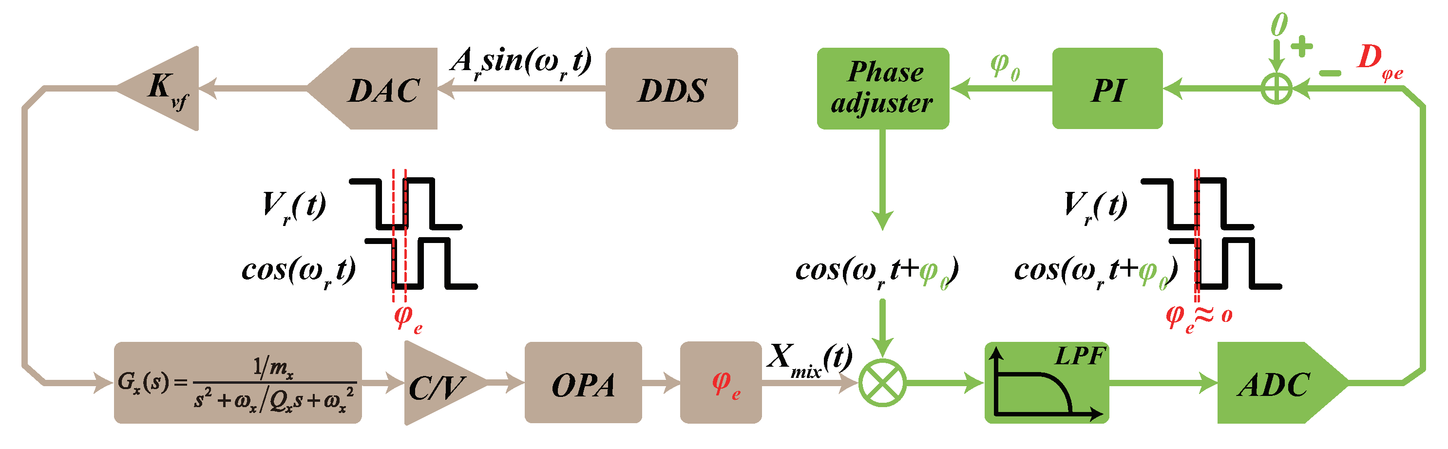 Micromachines 13 00647 g006 550
