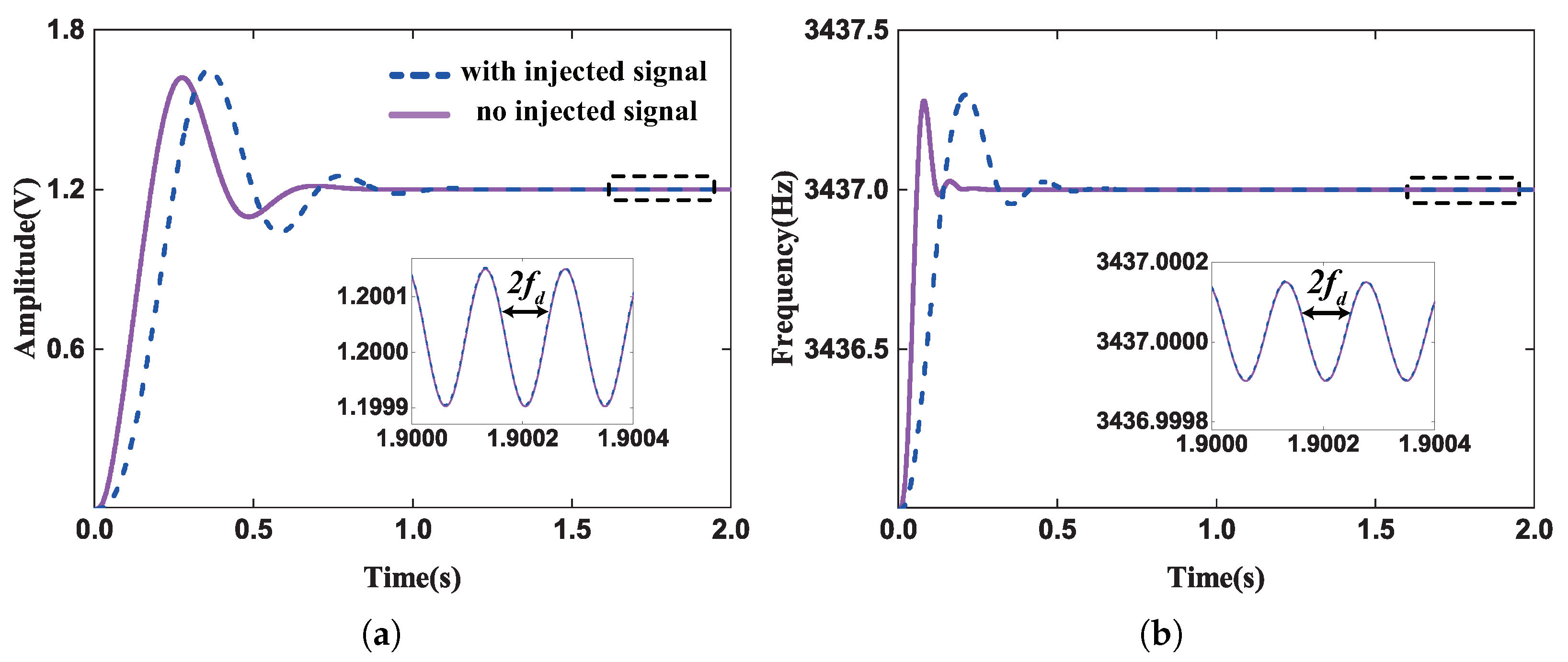 Micromachines 13 00647 g008 550