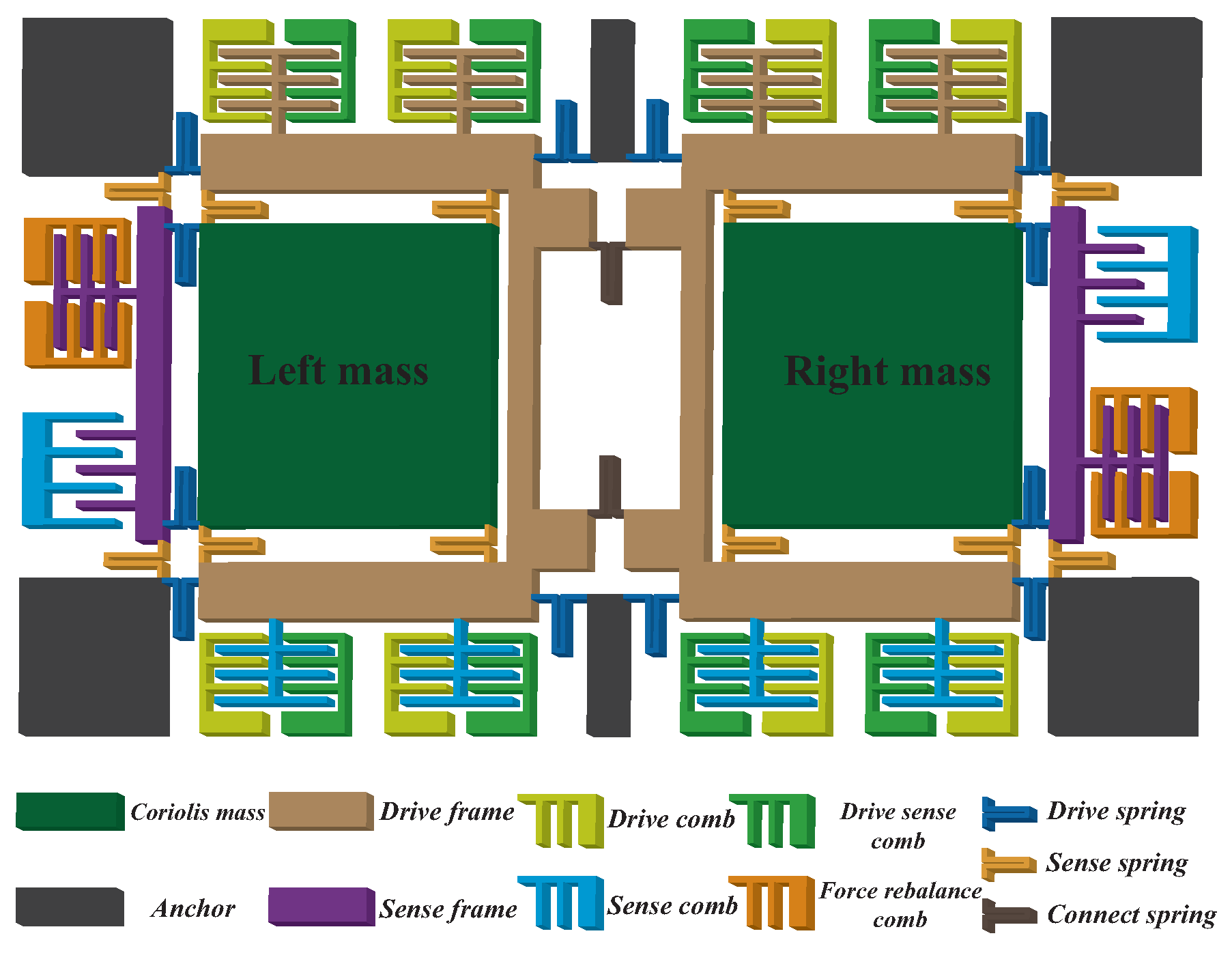 Micromachines 13 00647 g009 550