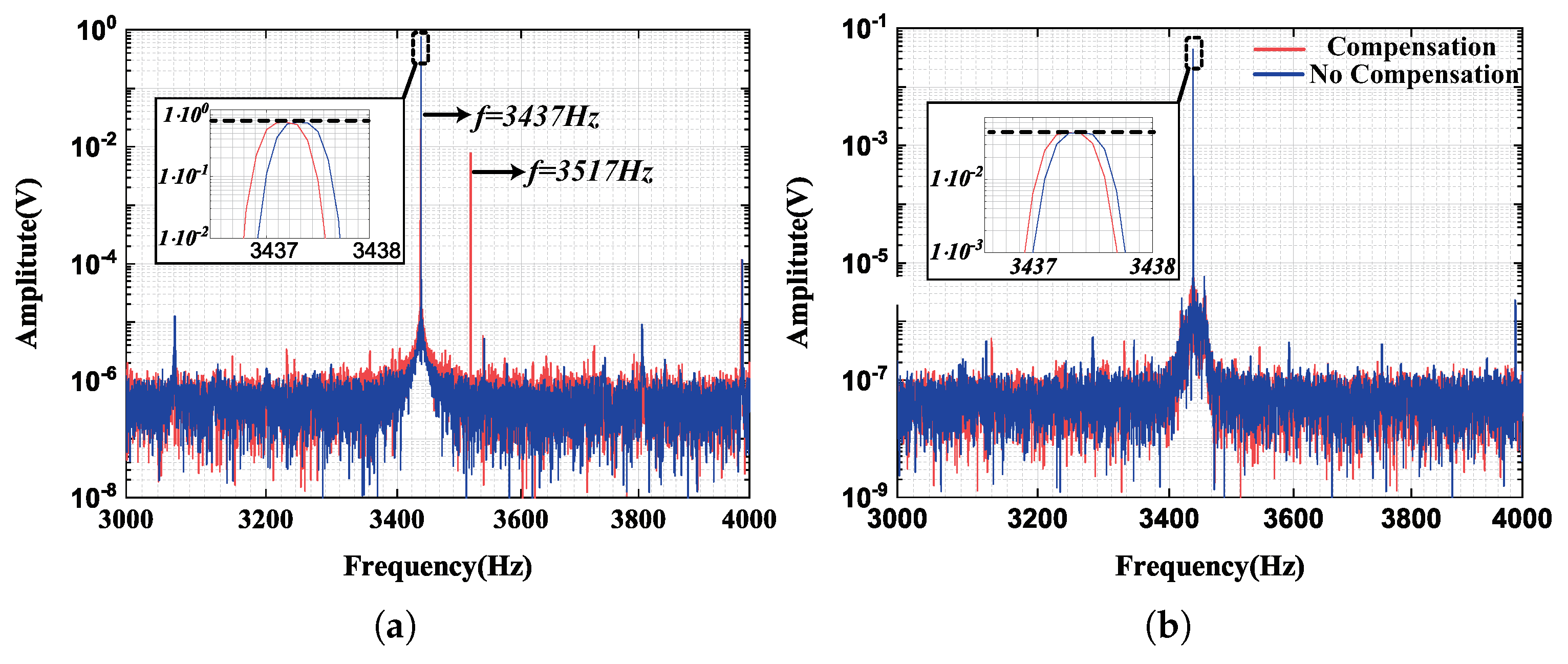 Micromachines 13 00647 g012 550