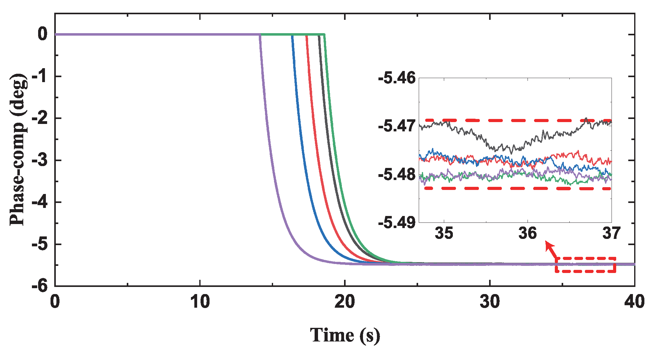 Micromachines 13 00647 g013 550
