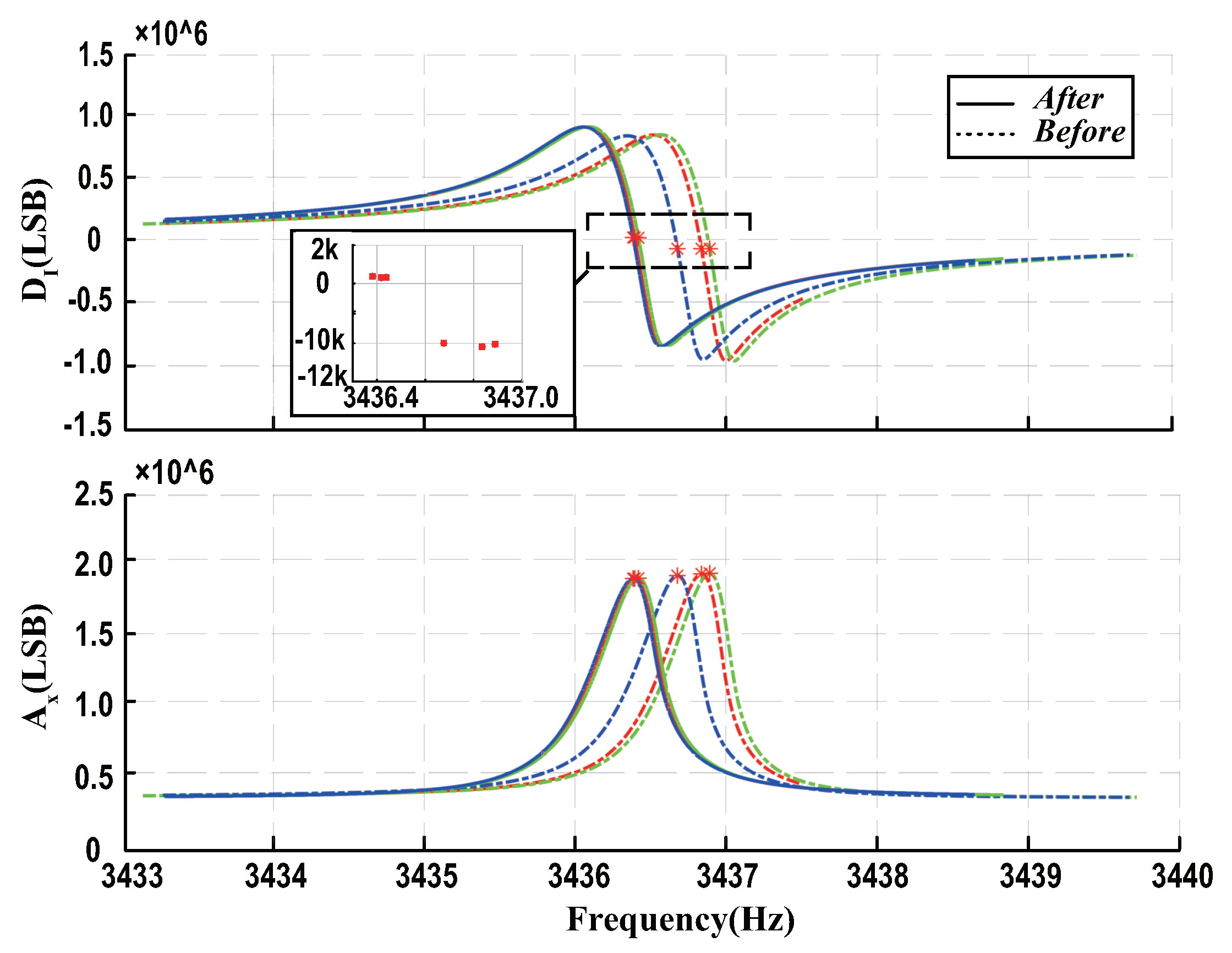 Micromachines 13 00647 g014 550