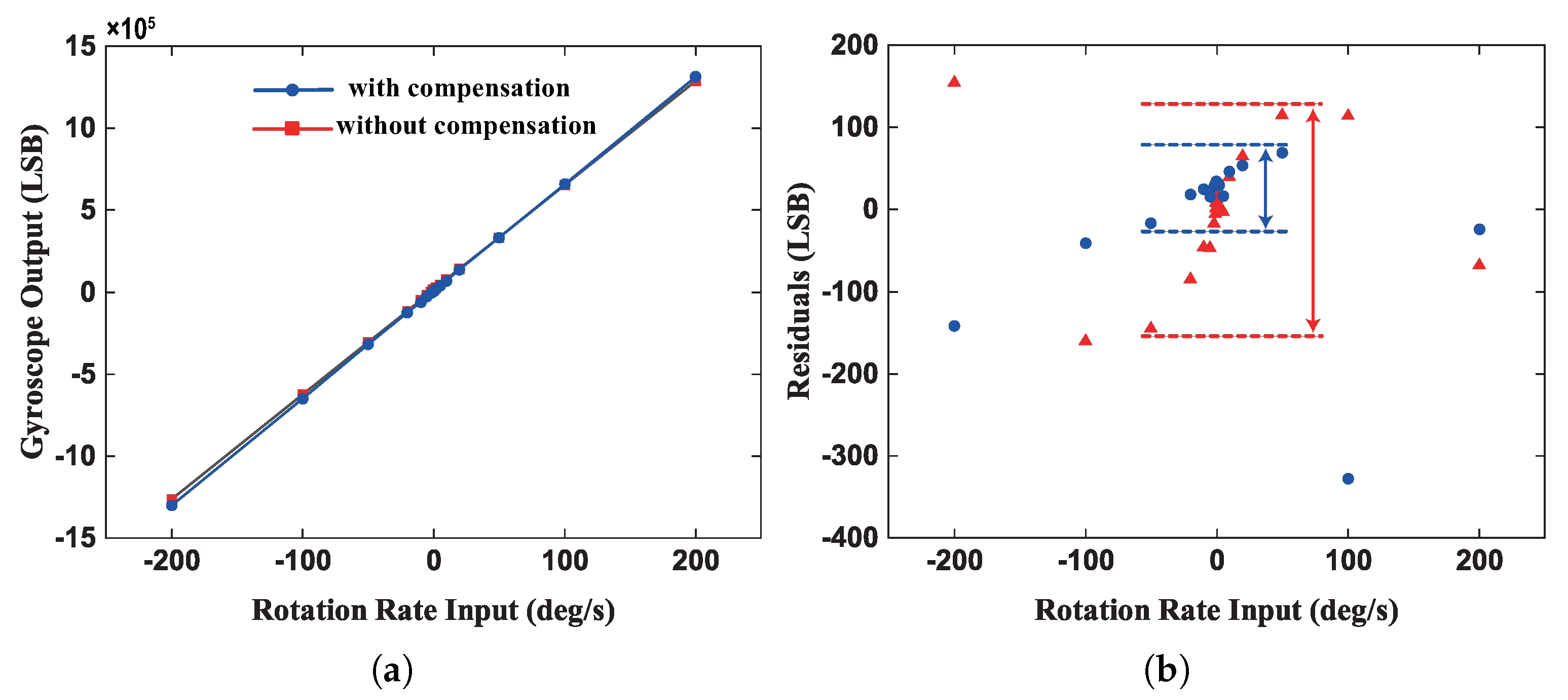Micromachines 13 00647 g015 550