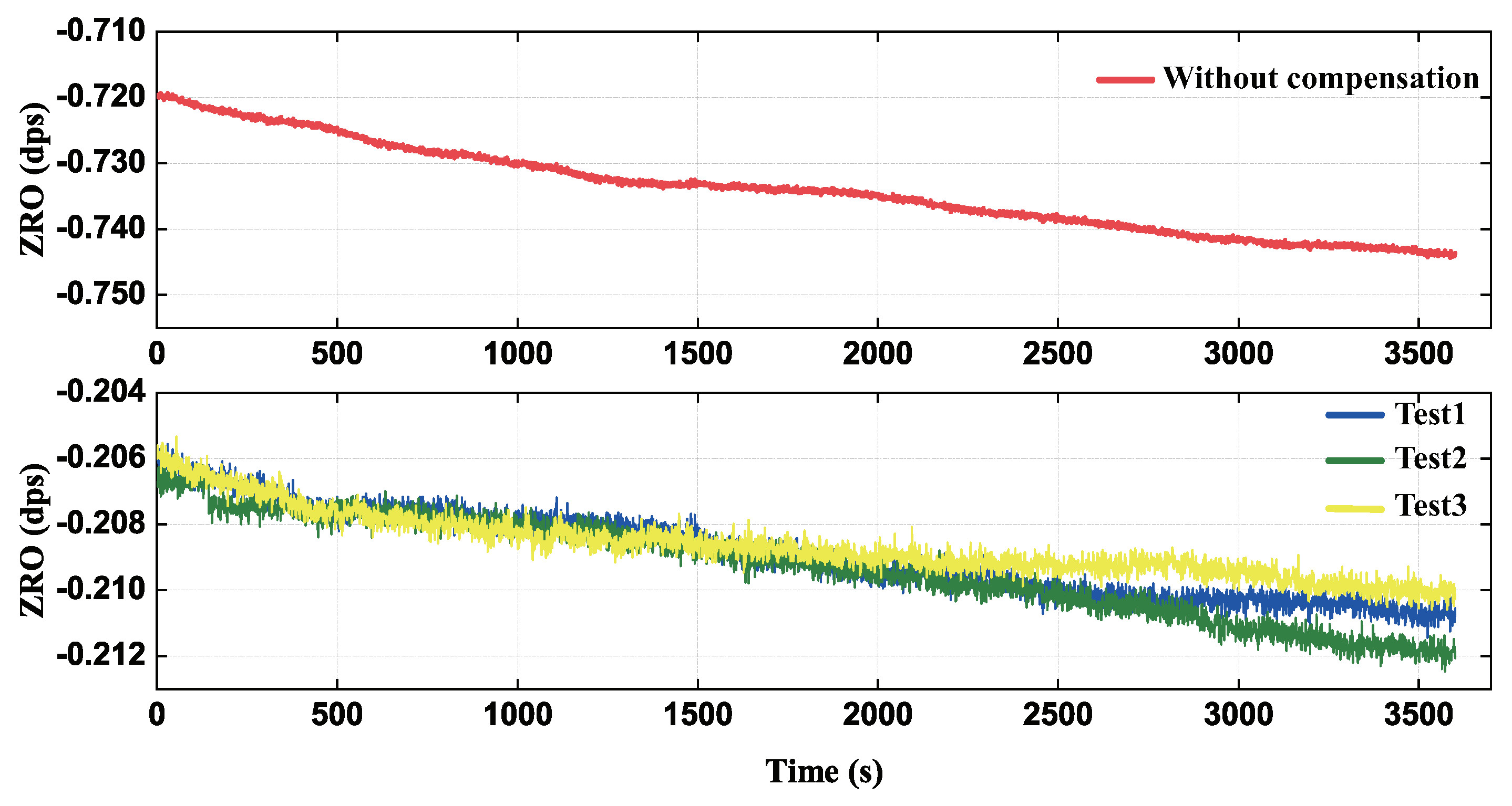Micromachines 13 00647 g016 550