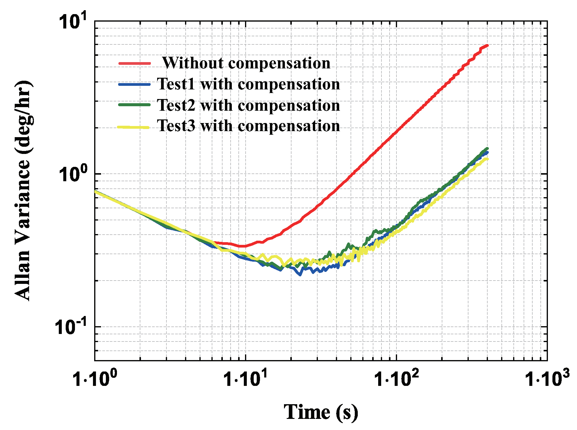 Micromachines 13 00647 g017 550