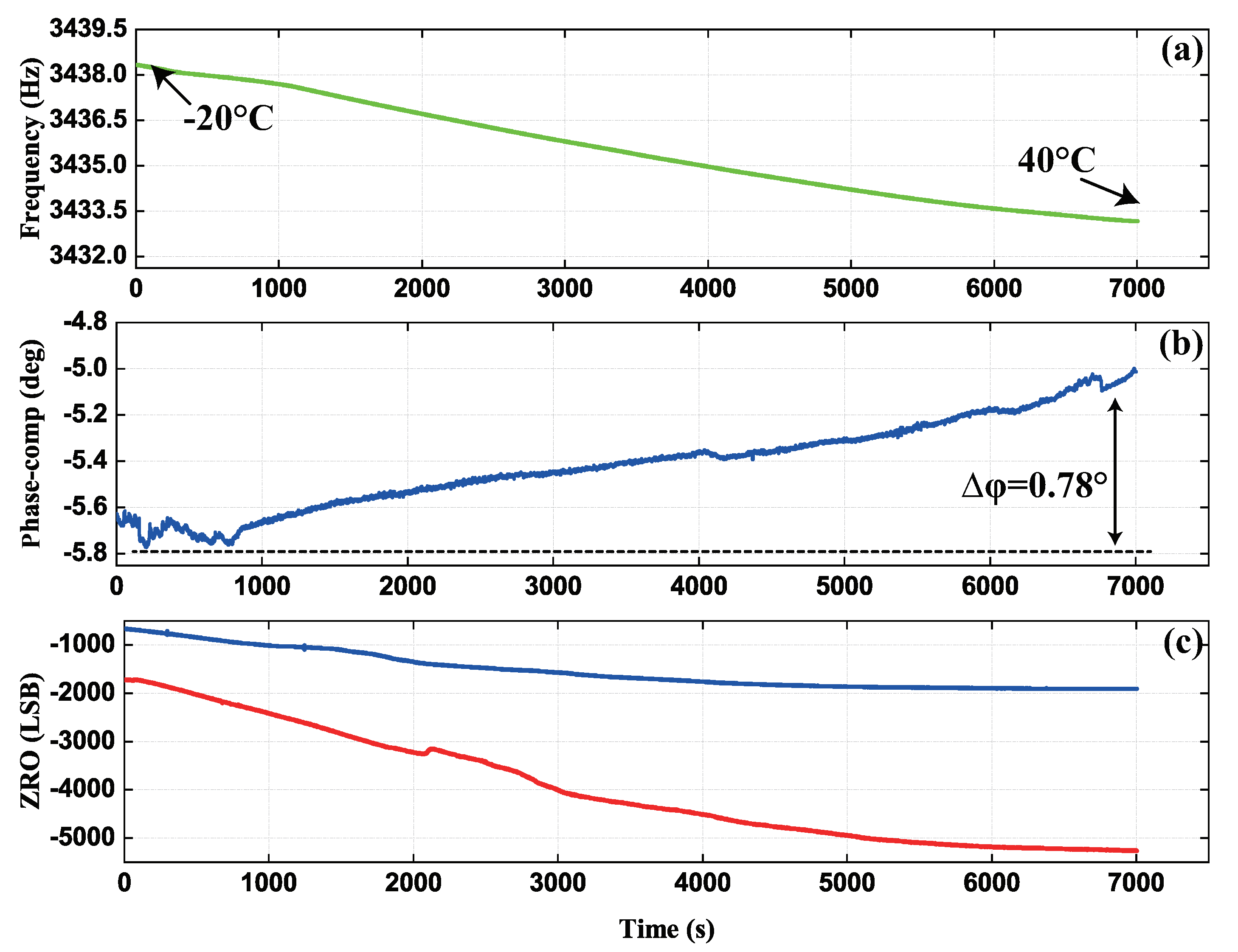 Micromachines 13 00647 g018 550
