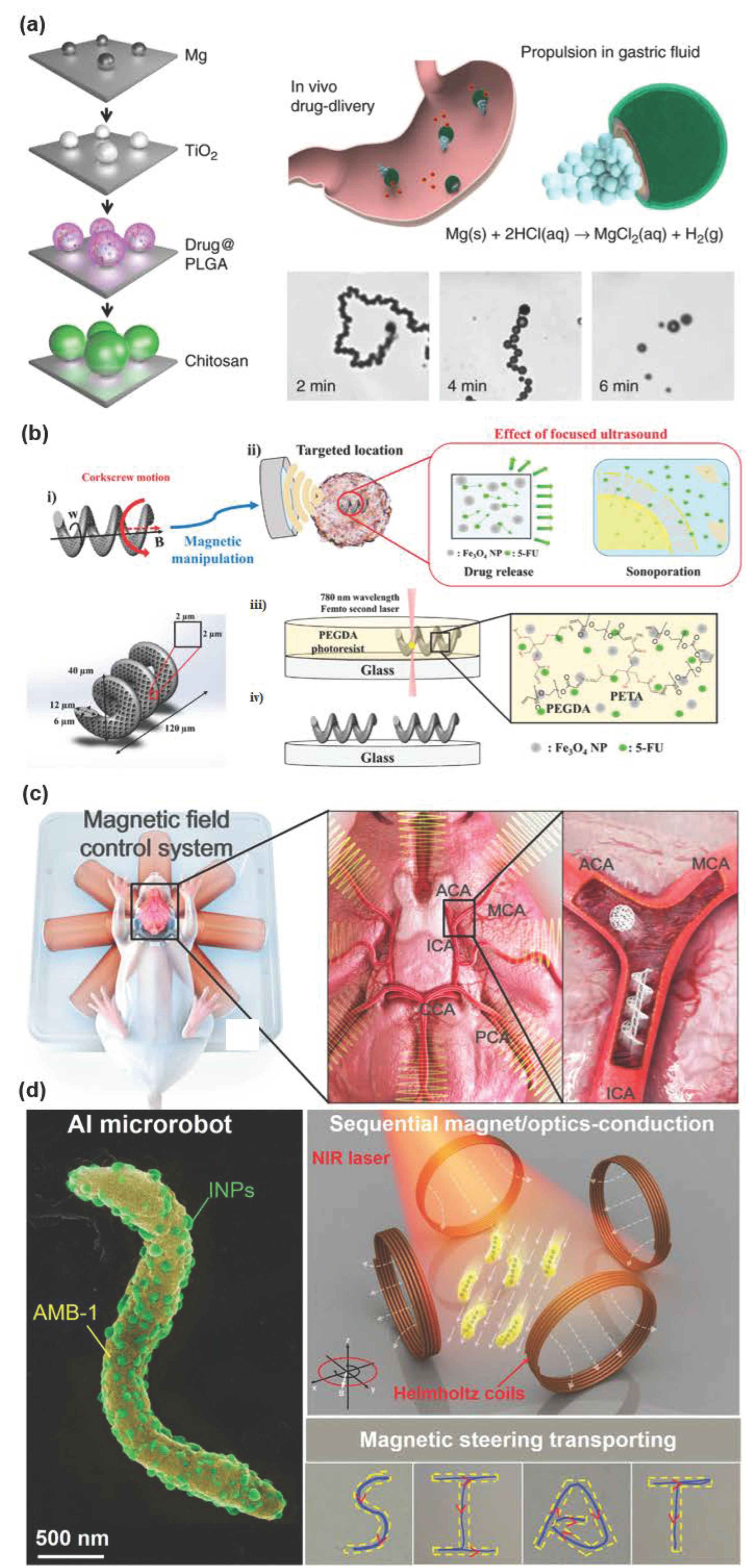 Micromachines 13 00648 g004 550