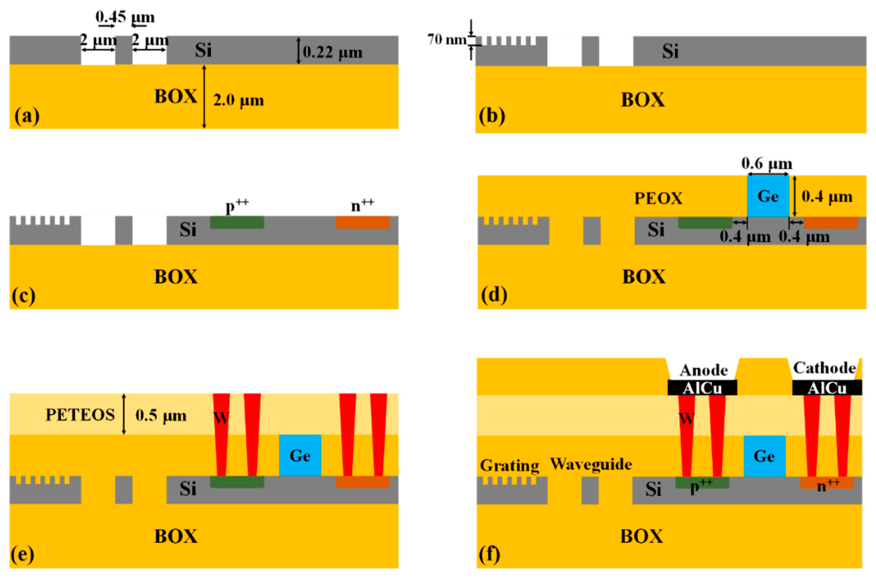 Micromachines 13 00649 g002 550