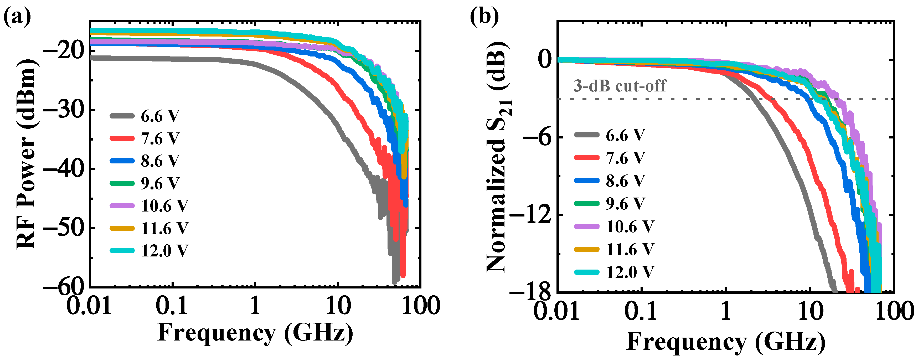 Micromachines 13 00649 g008 550