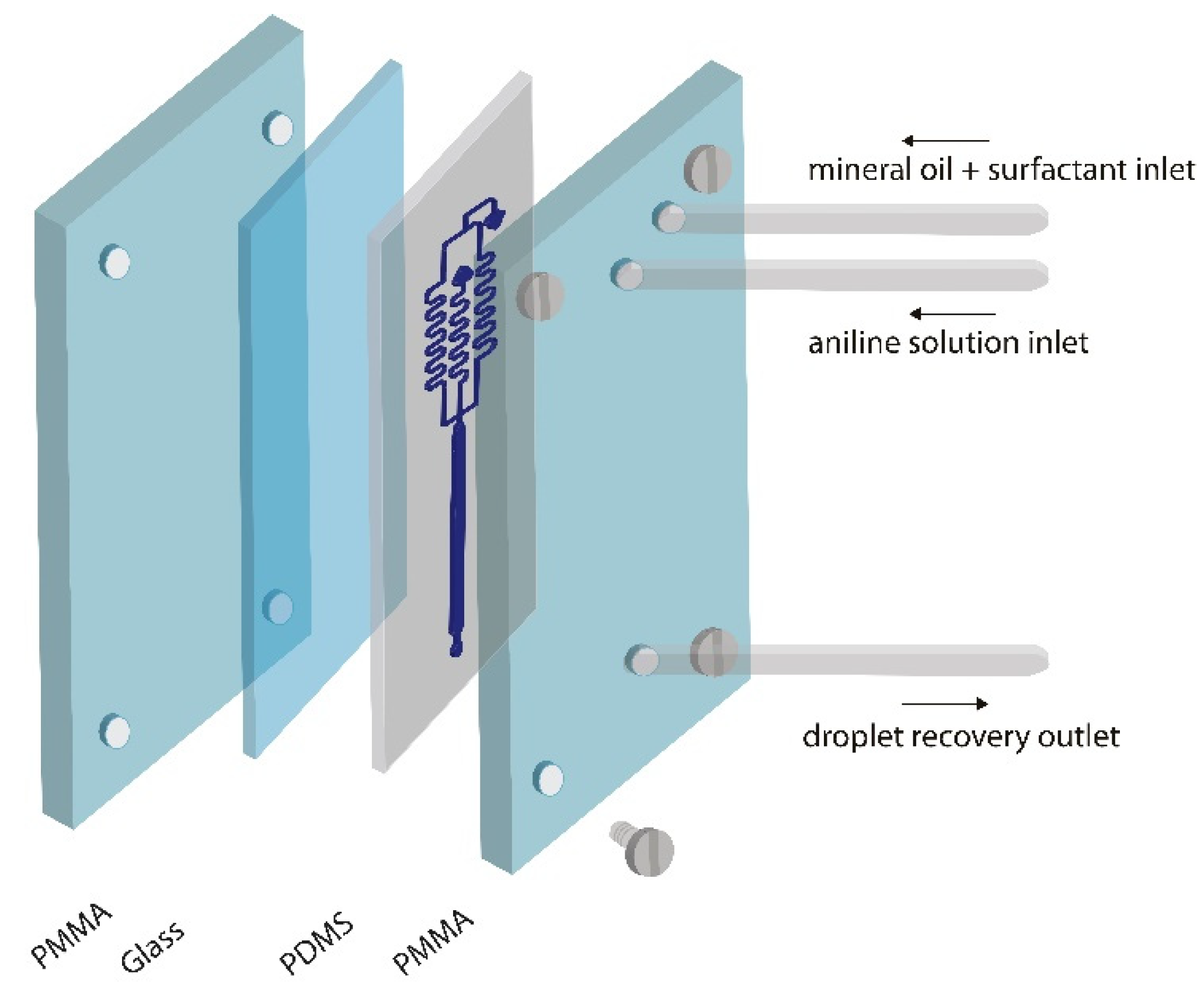 Micromachines 13 00650 g001 550