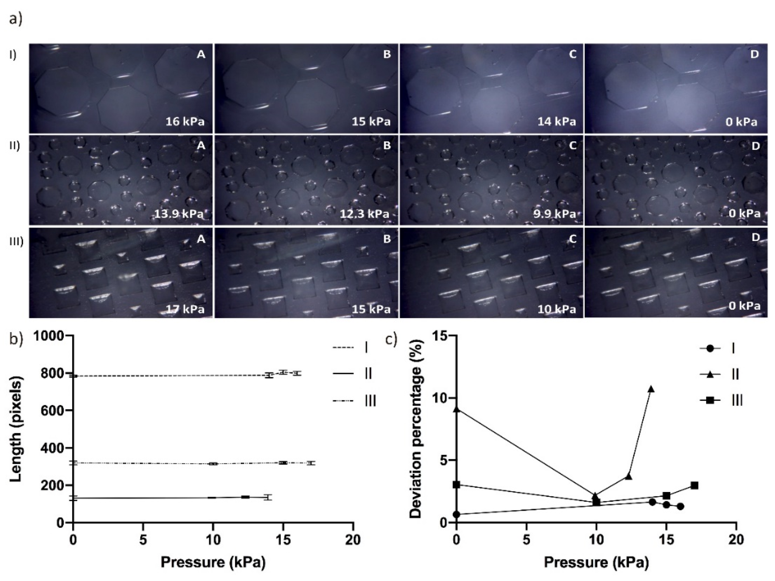 Micromachines 13 00650 g005 550