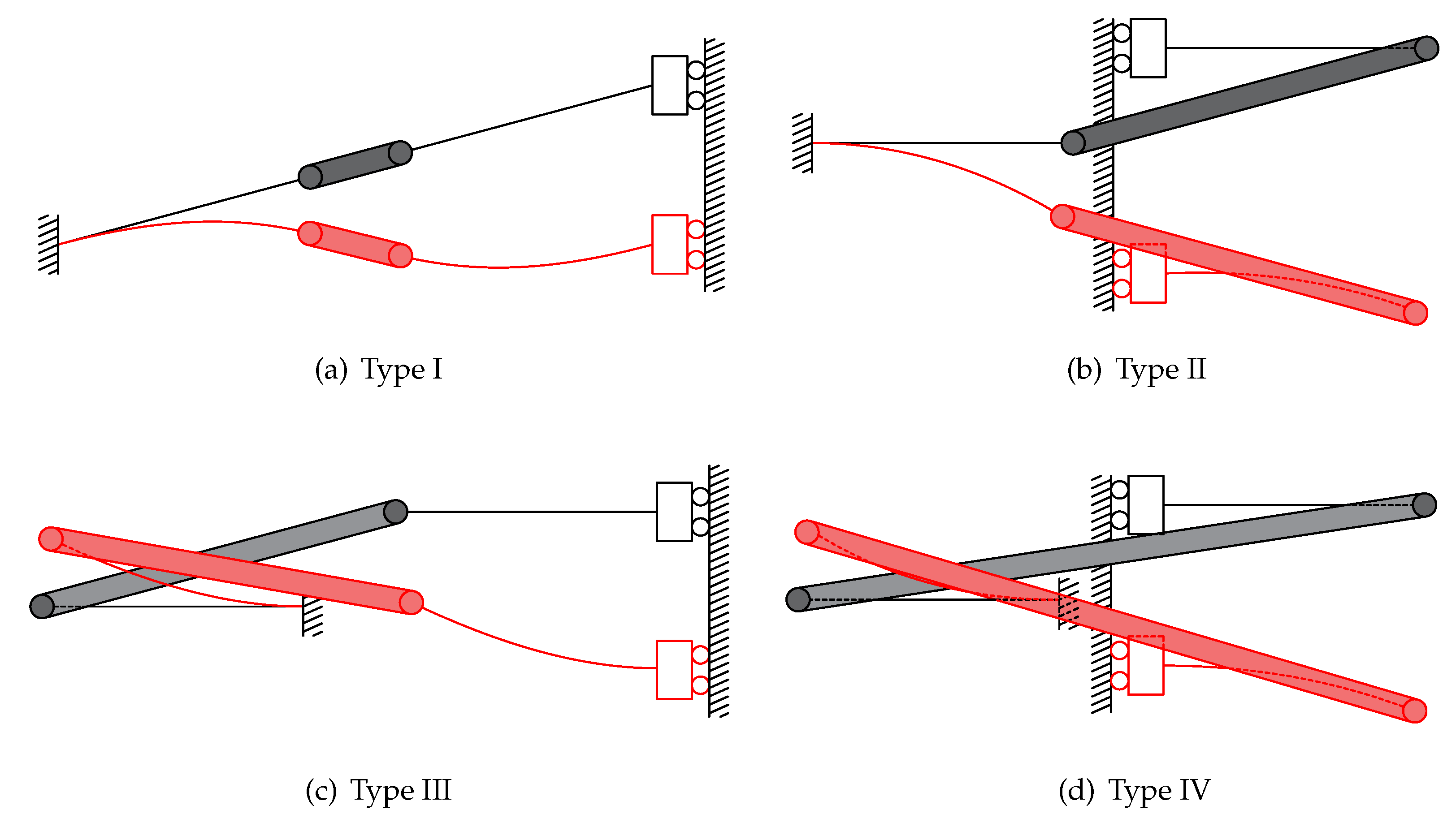 Micromachines Free FullText Design of Deployable Structures by Using Bistable Compliant