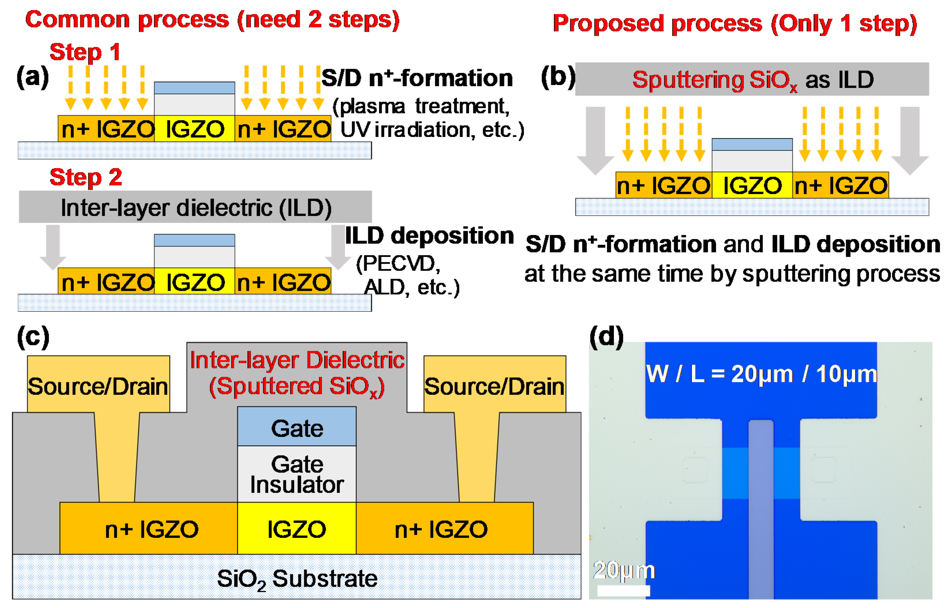Micromachines 13 00652 g001