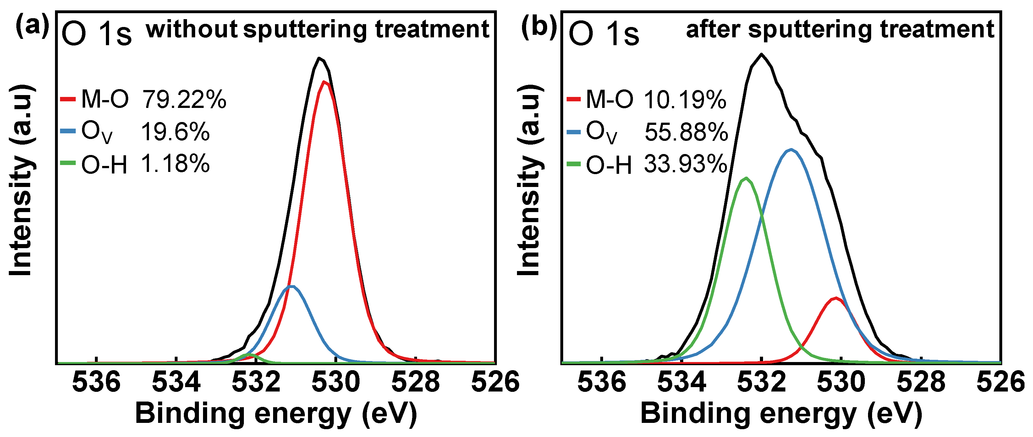 Micromachines 13 00652 g003