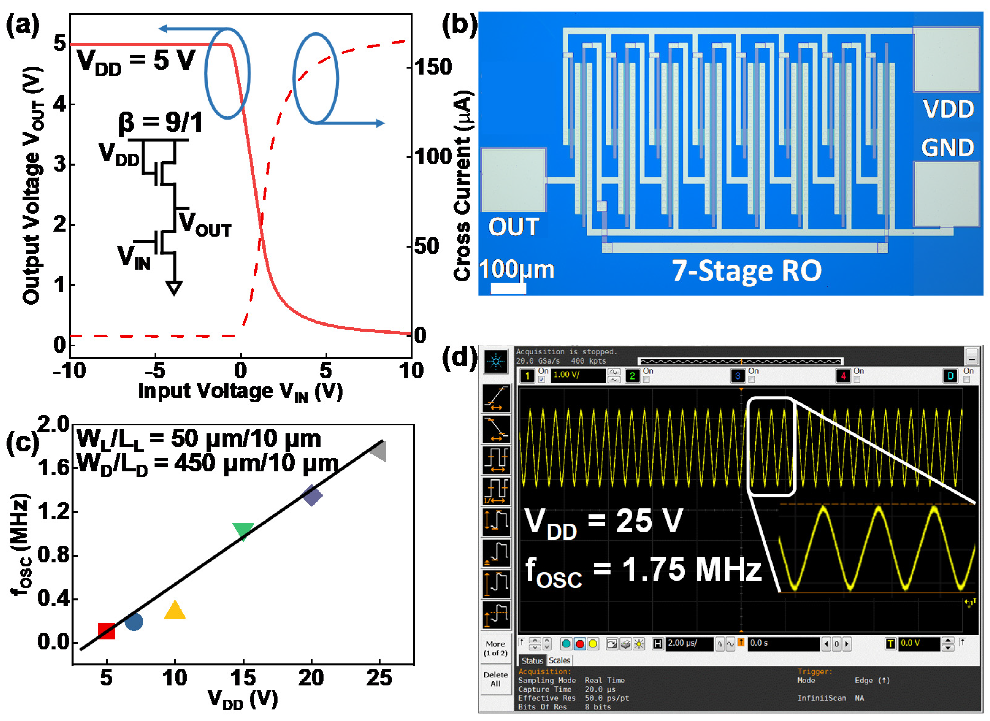 Micromachines 13 00652 g004
