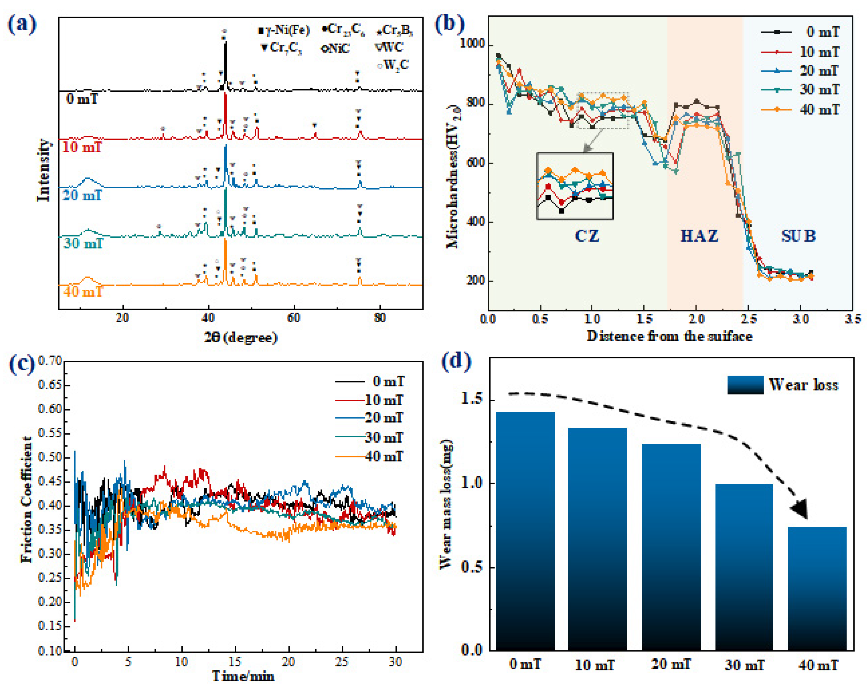 Micromachines 13 00653 g005 550