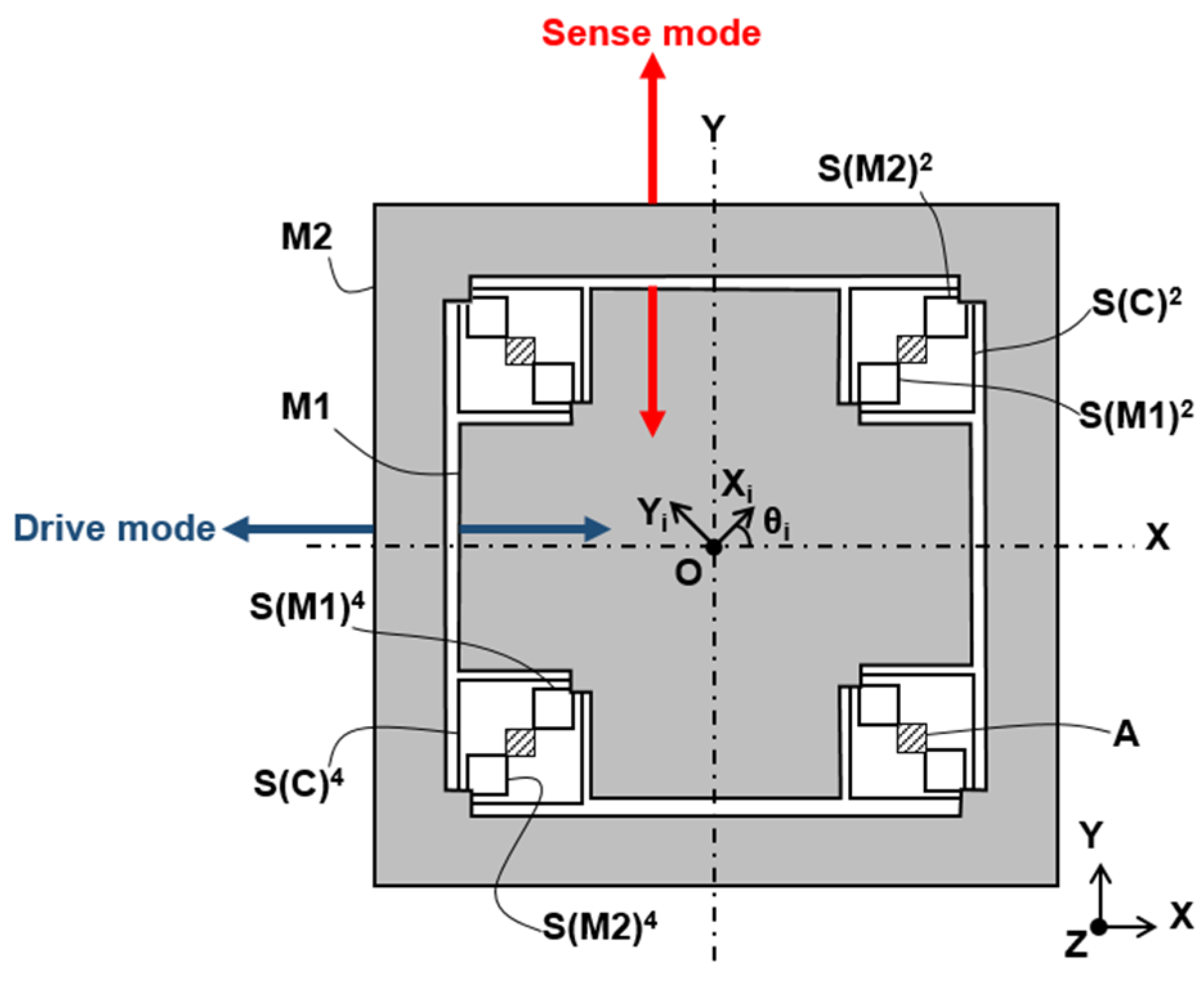 Micromachines 13 00655 g001