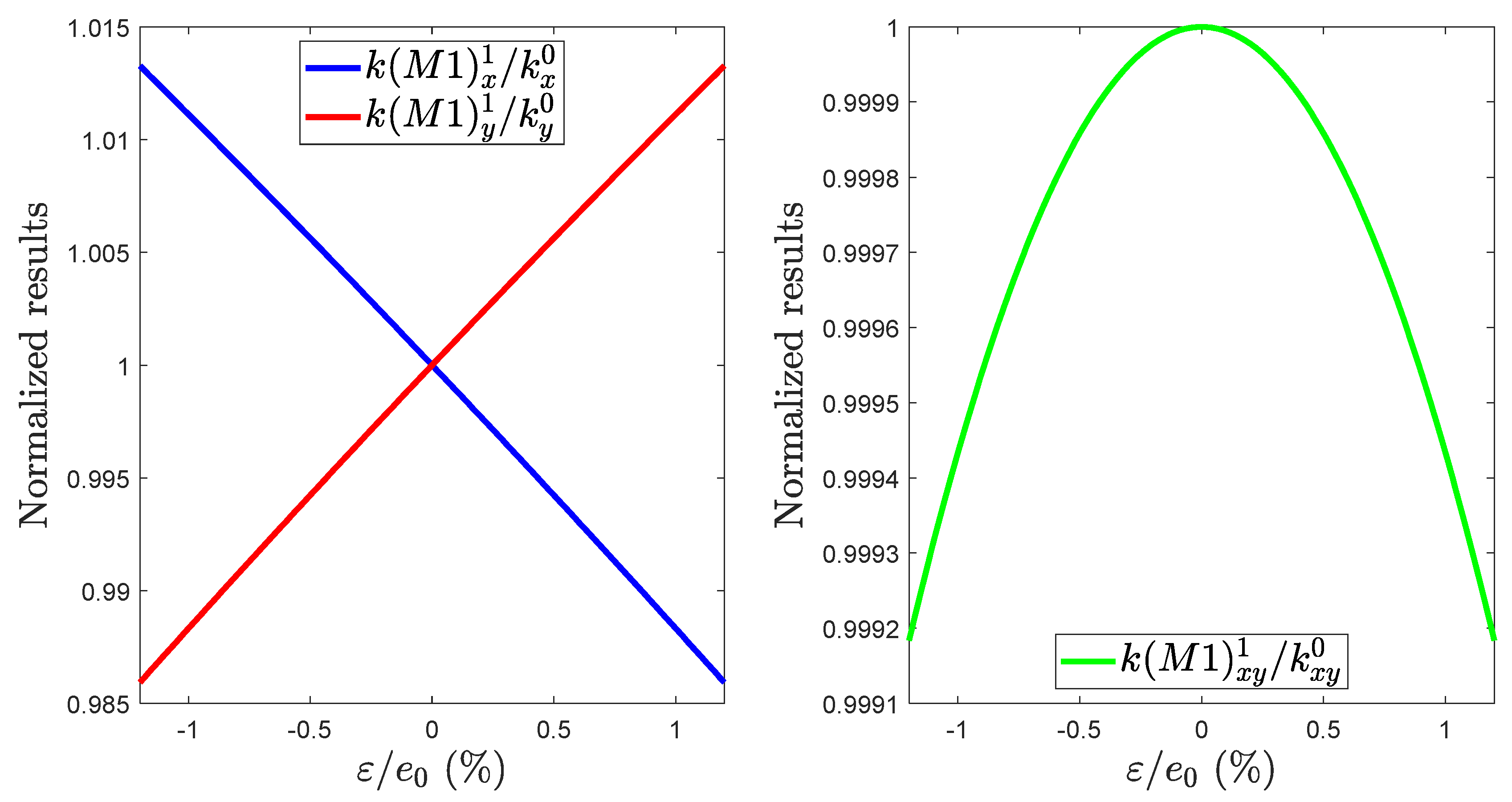 Micromachines 13 00655 g005