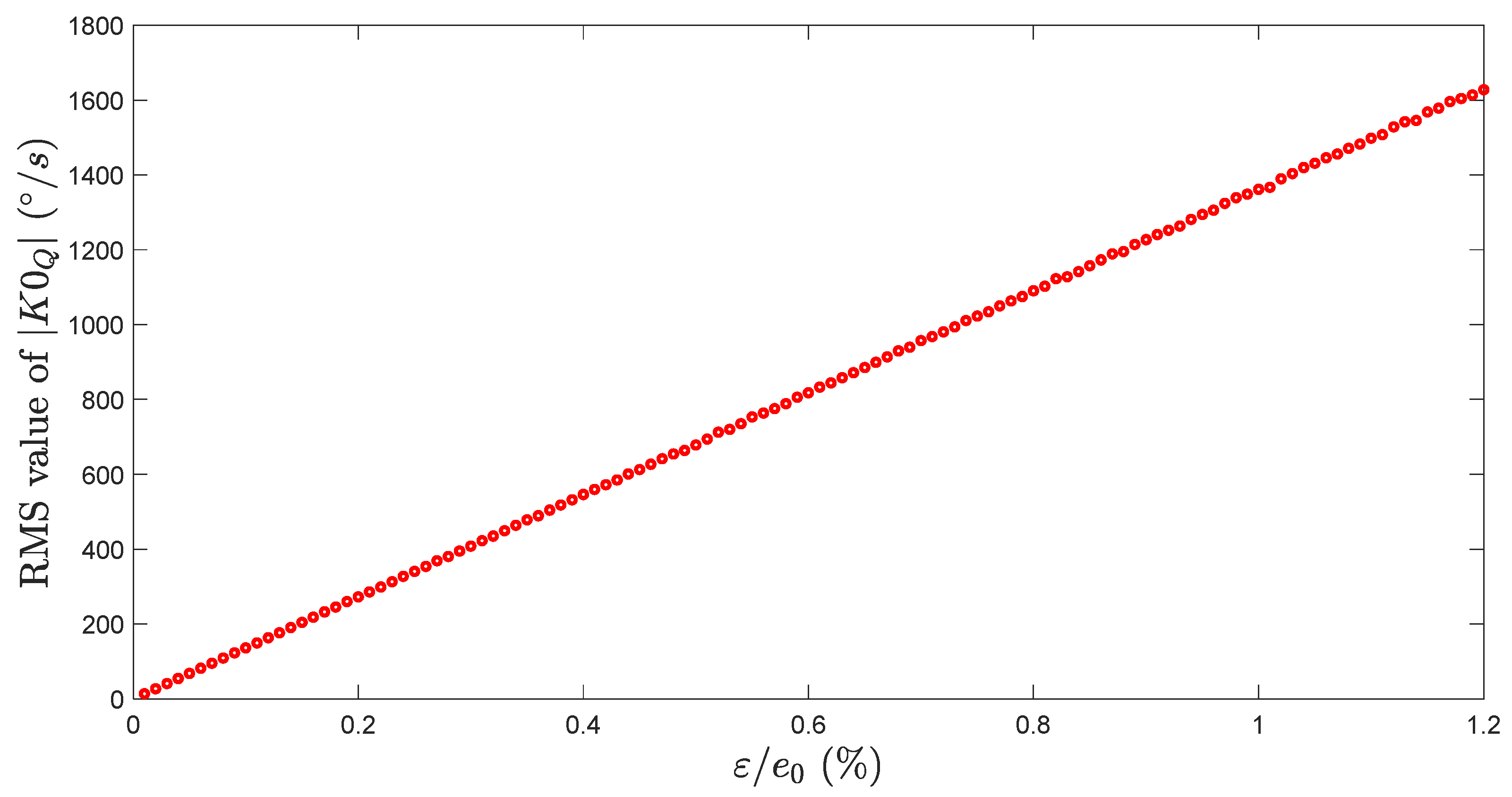 Micromachines 13 00655 g006