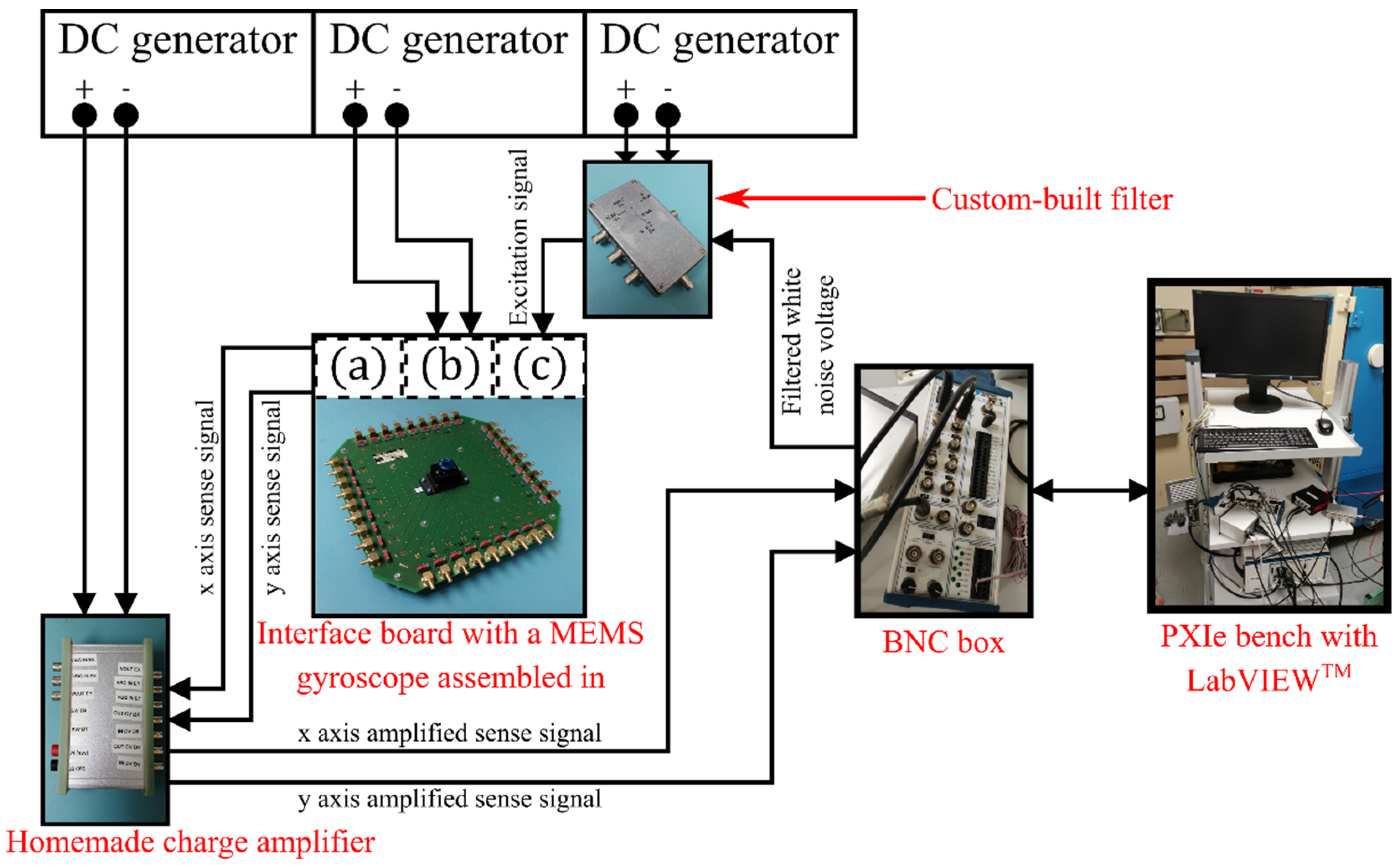 Micromachines 13 00655 g007