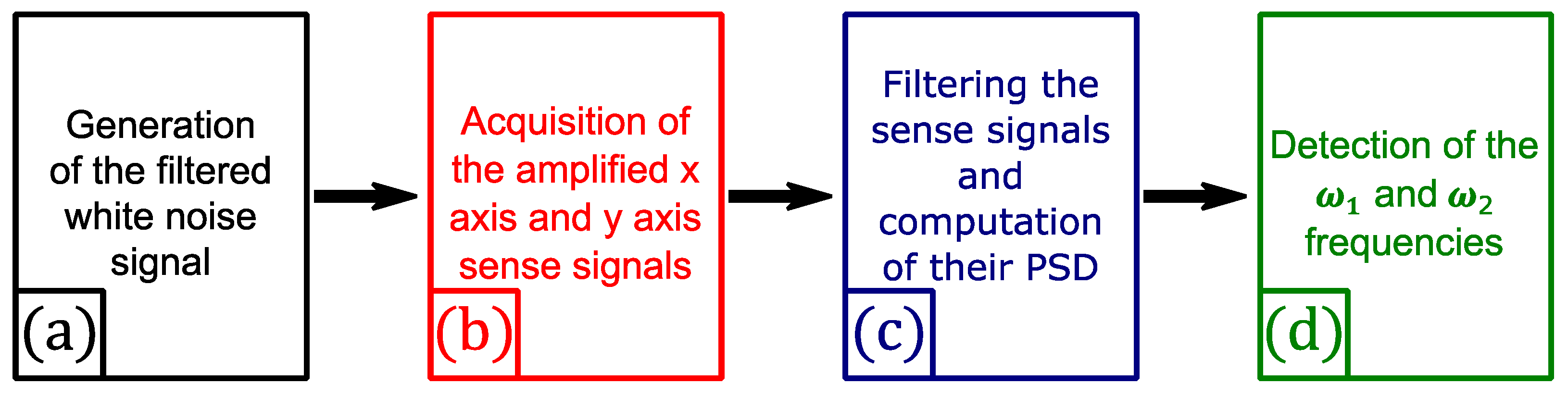 Micromachines 13 00655 g008