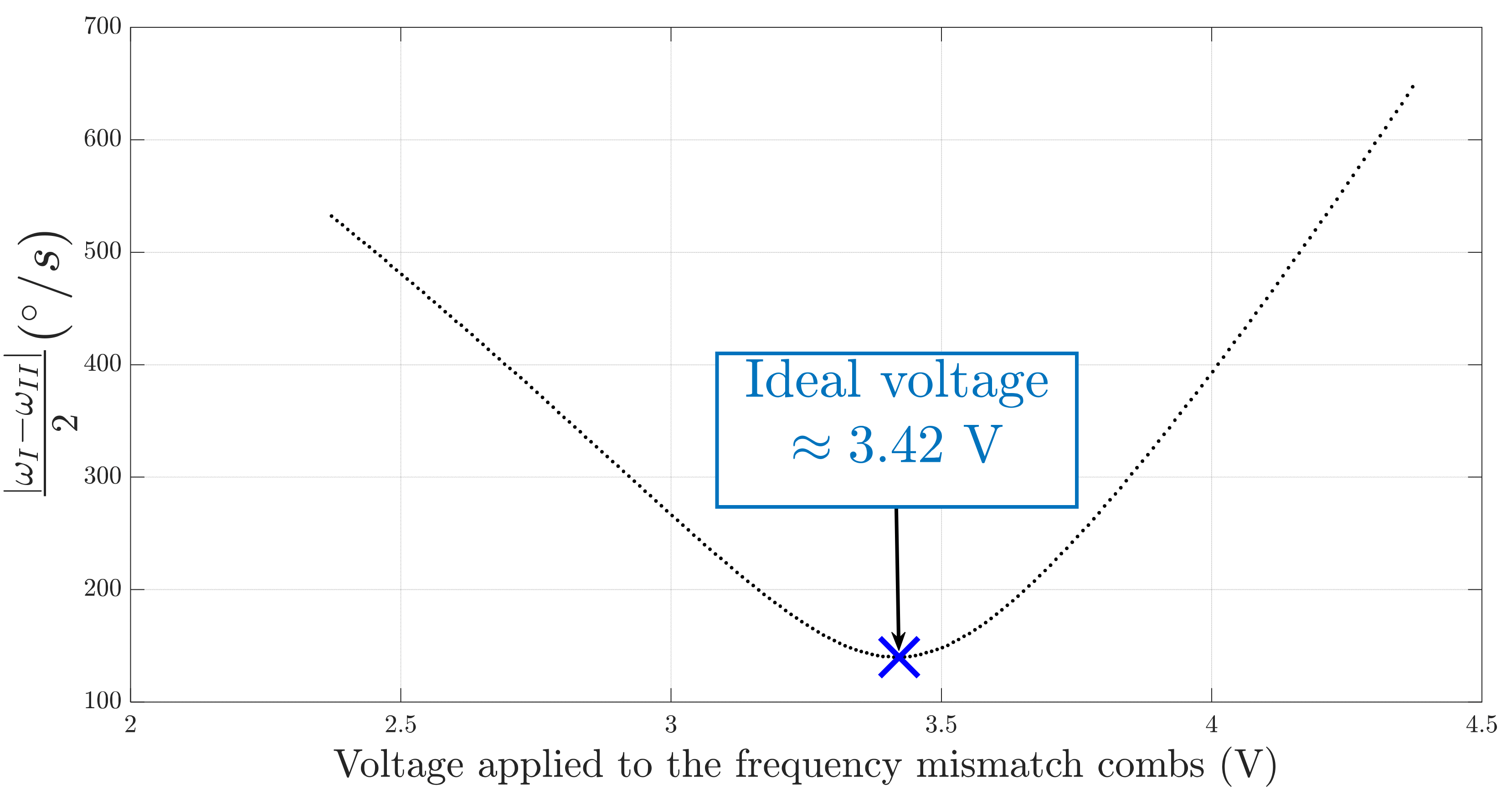 Micromachines 13 00655 g010