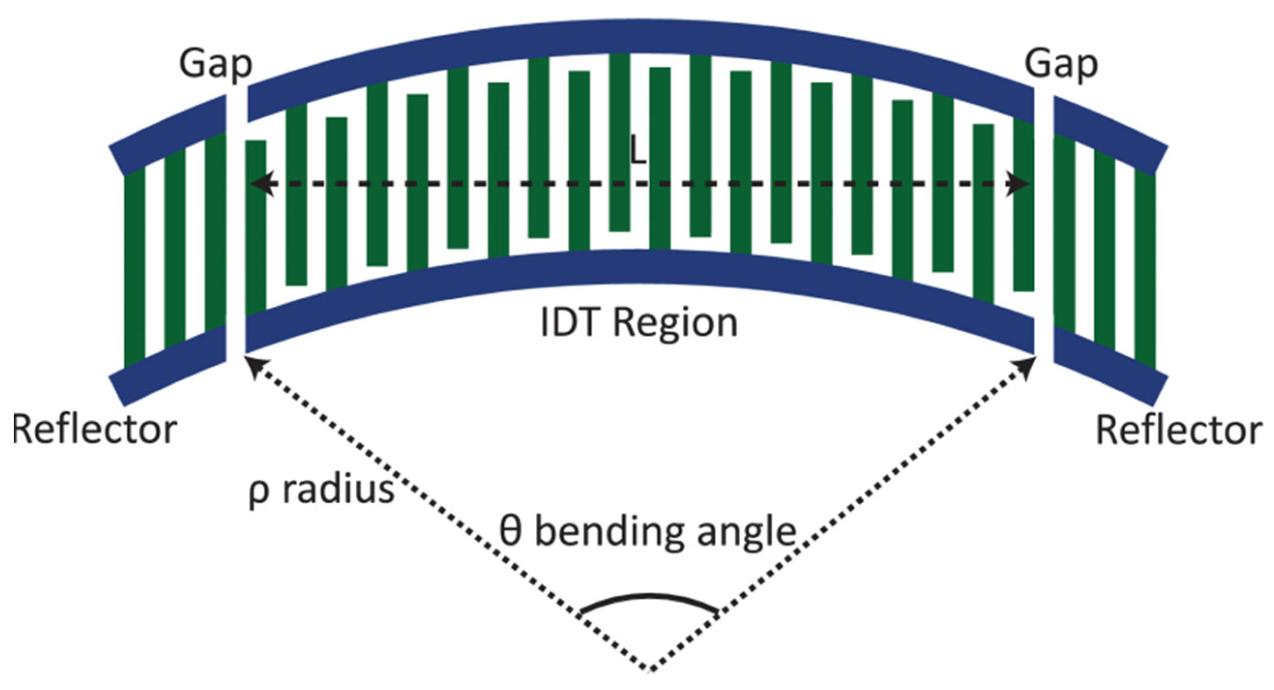 Micromachines 13 00656 g003