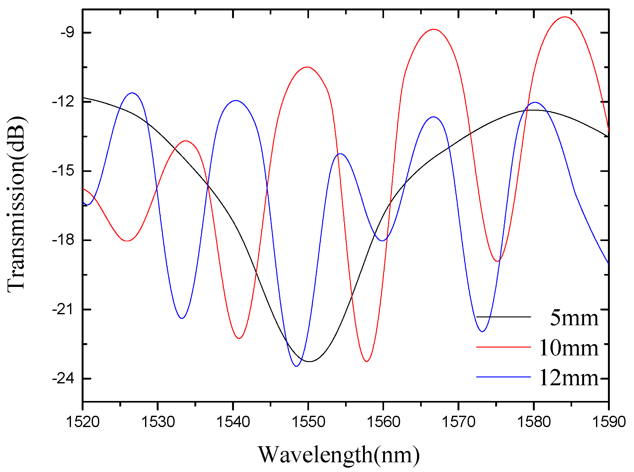 Micromachines 13 00658 g003 550