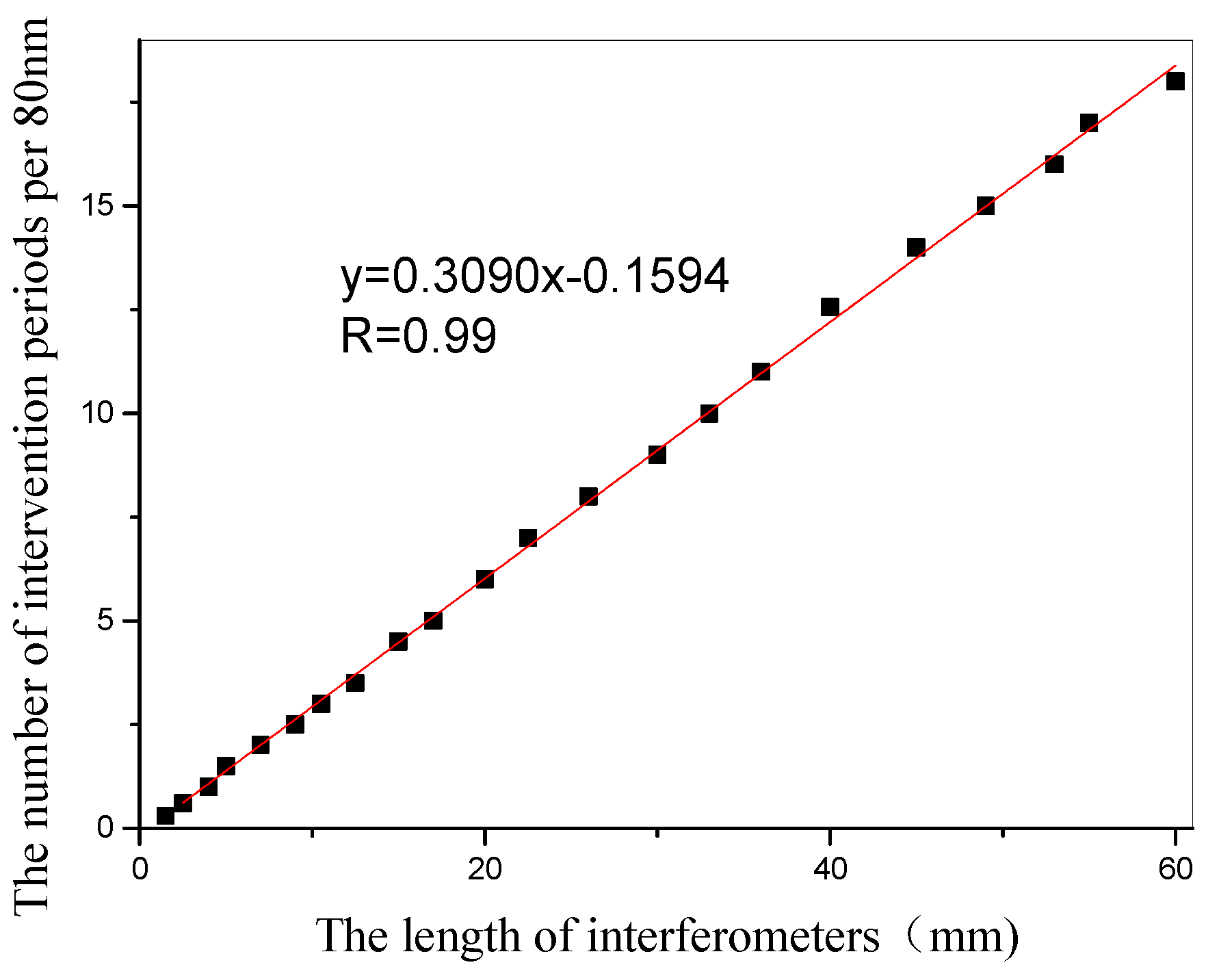 Micromachines 13 00658 g004 550