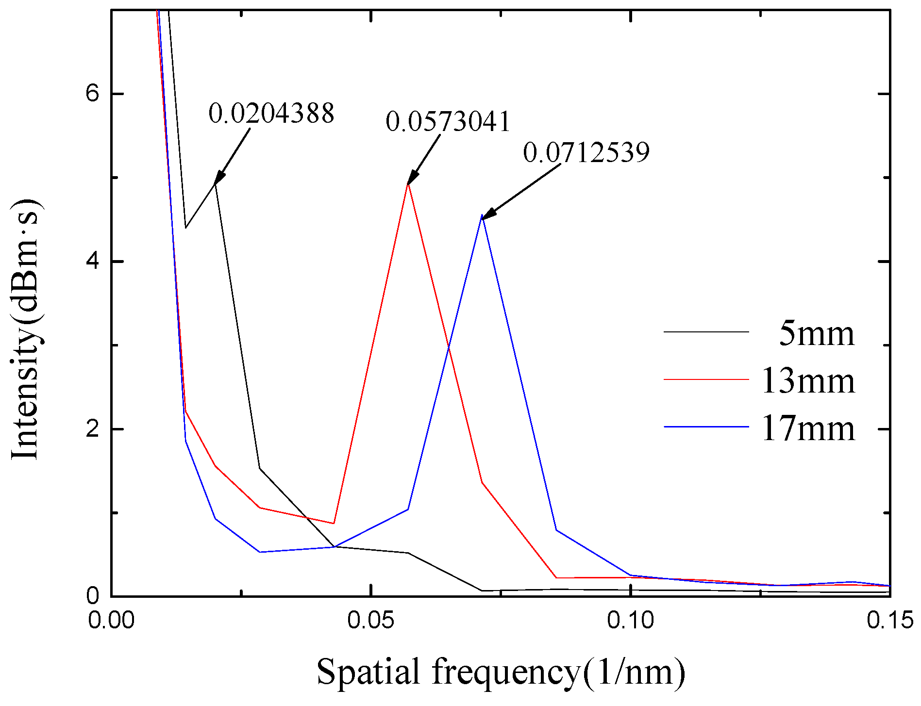 Micromachines 13 00658 g005 550