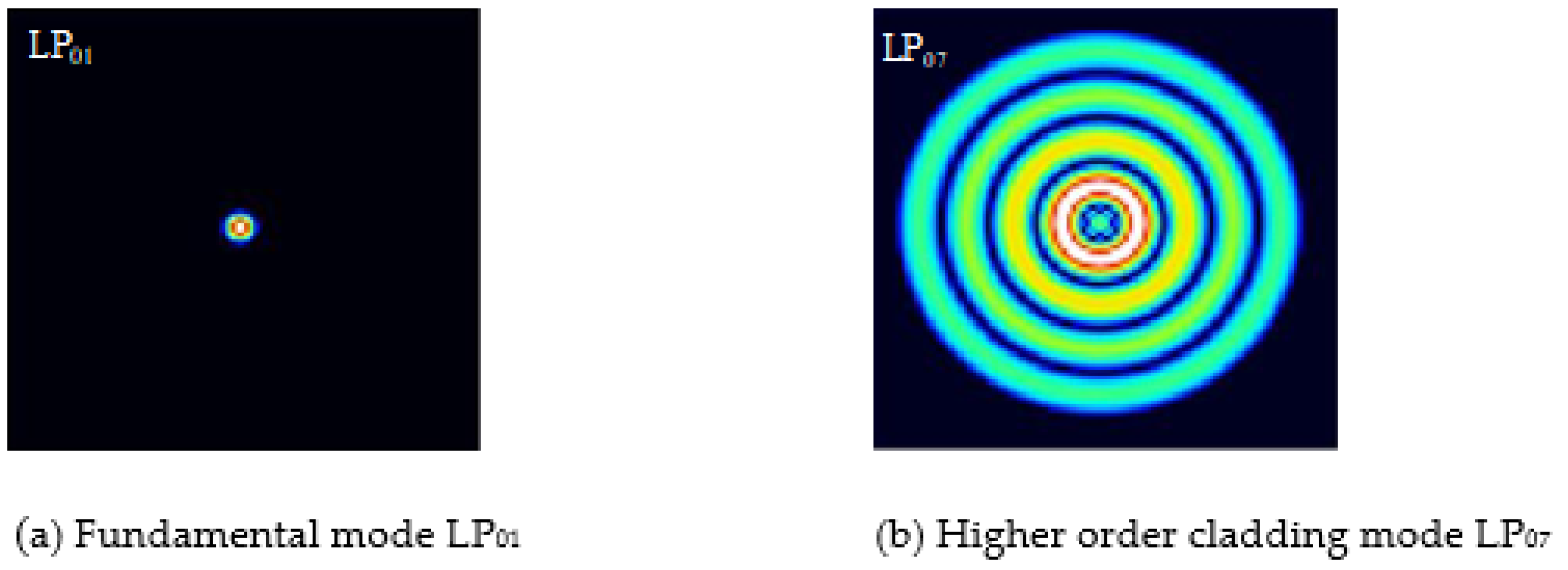 Micromachines 13 00658 g006 550